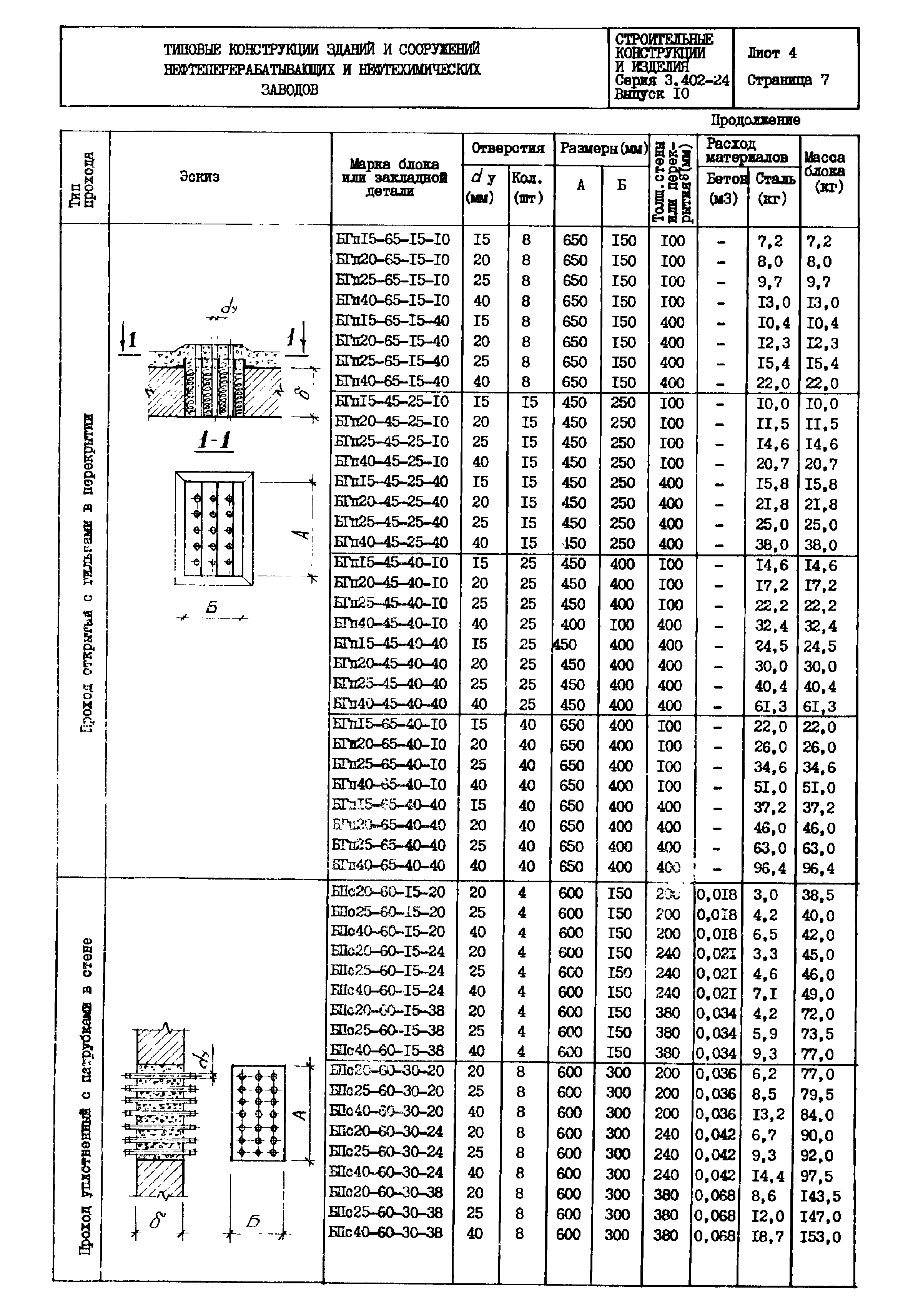 Серия 3.402-24