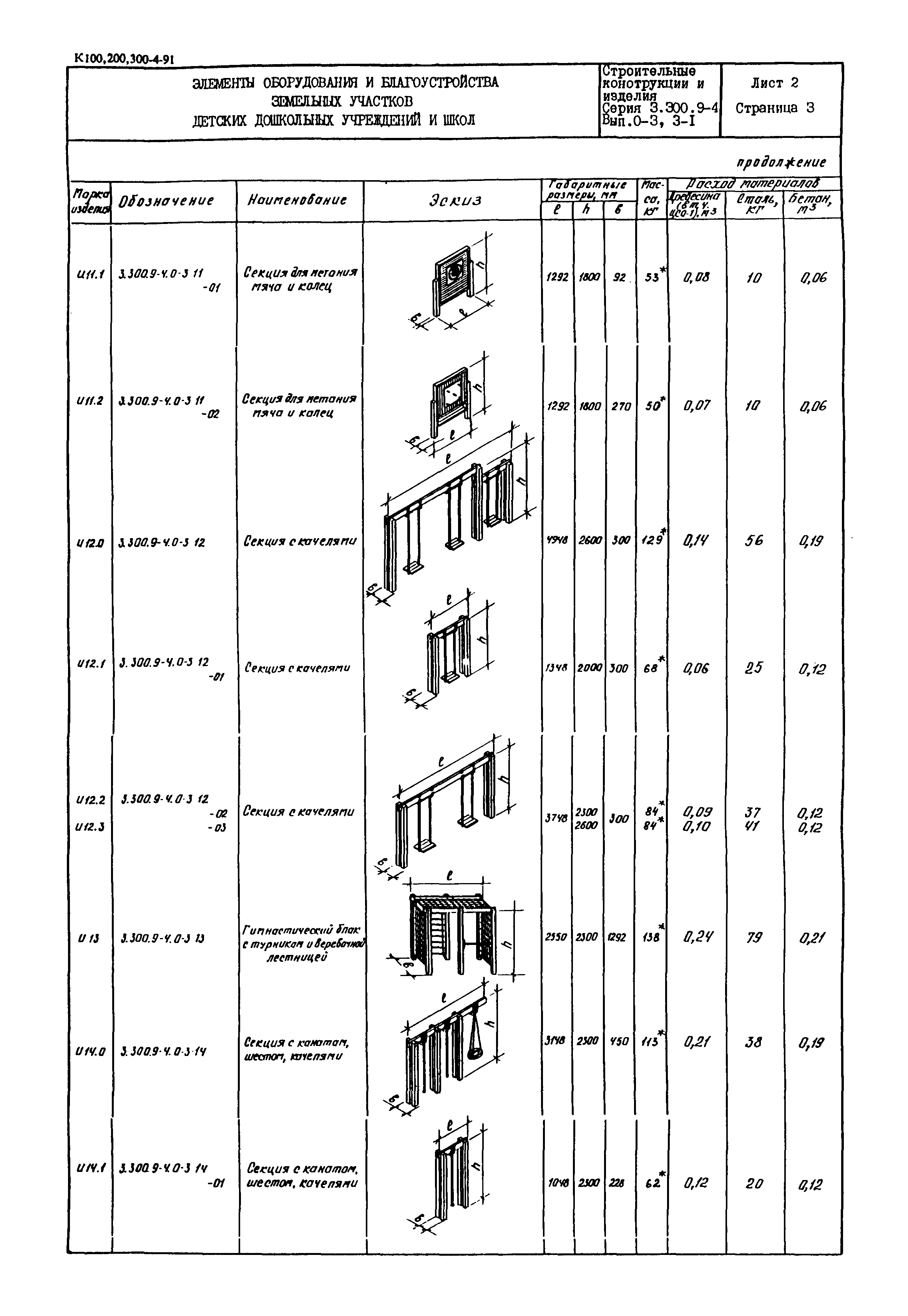 Серия 3.300.9-4