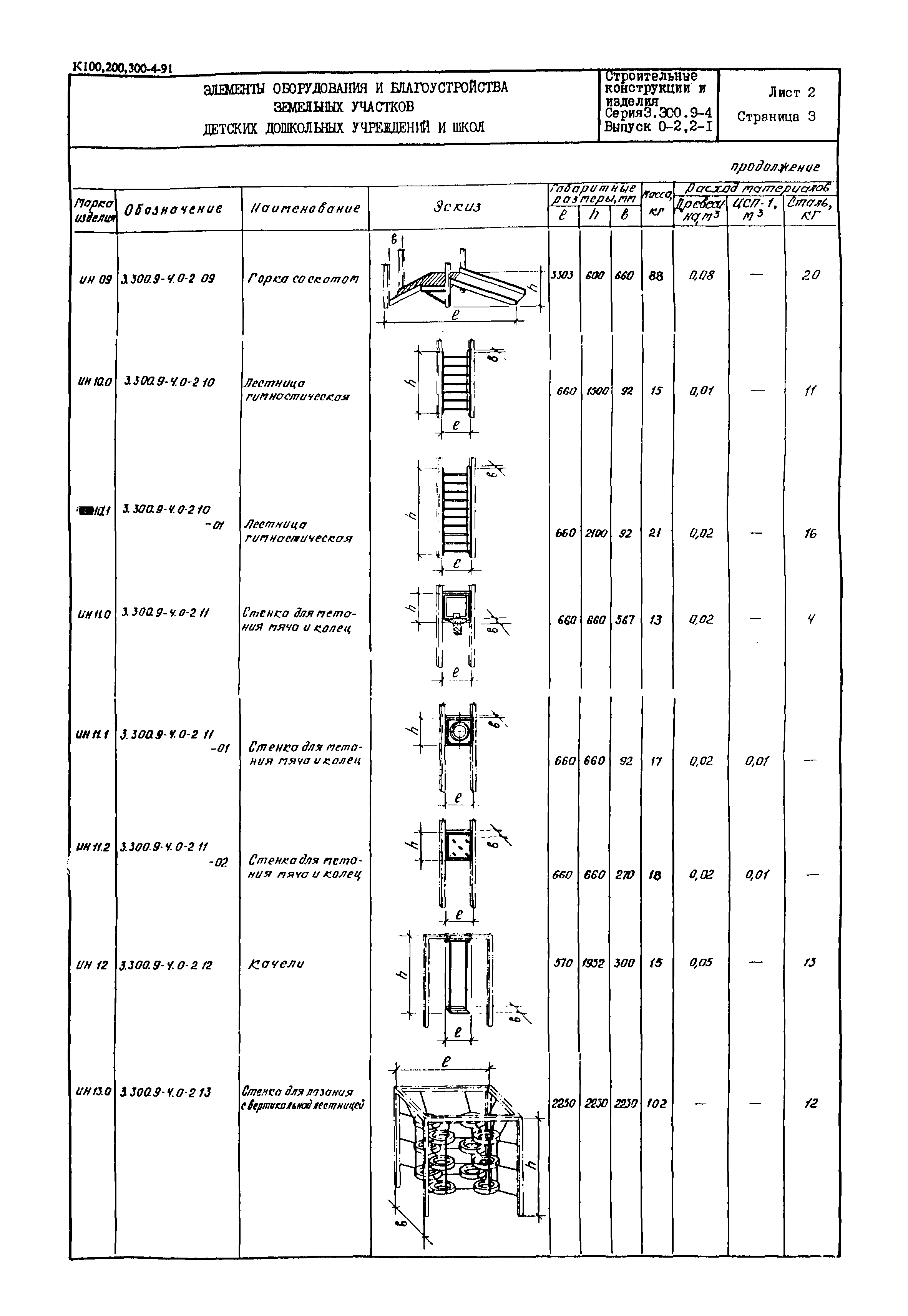 Серия 3.300.9-4