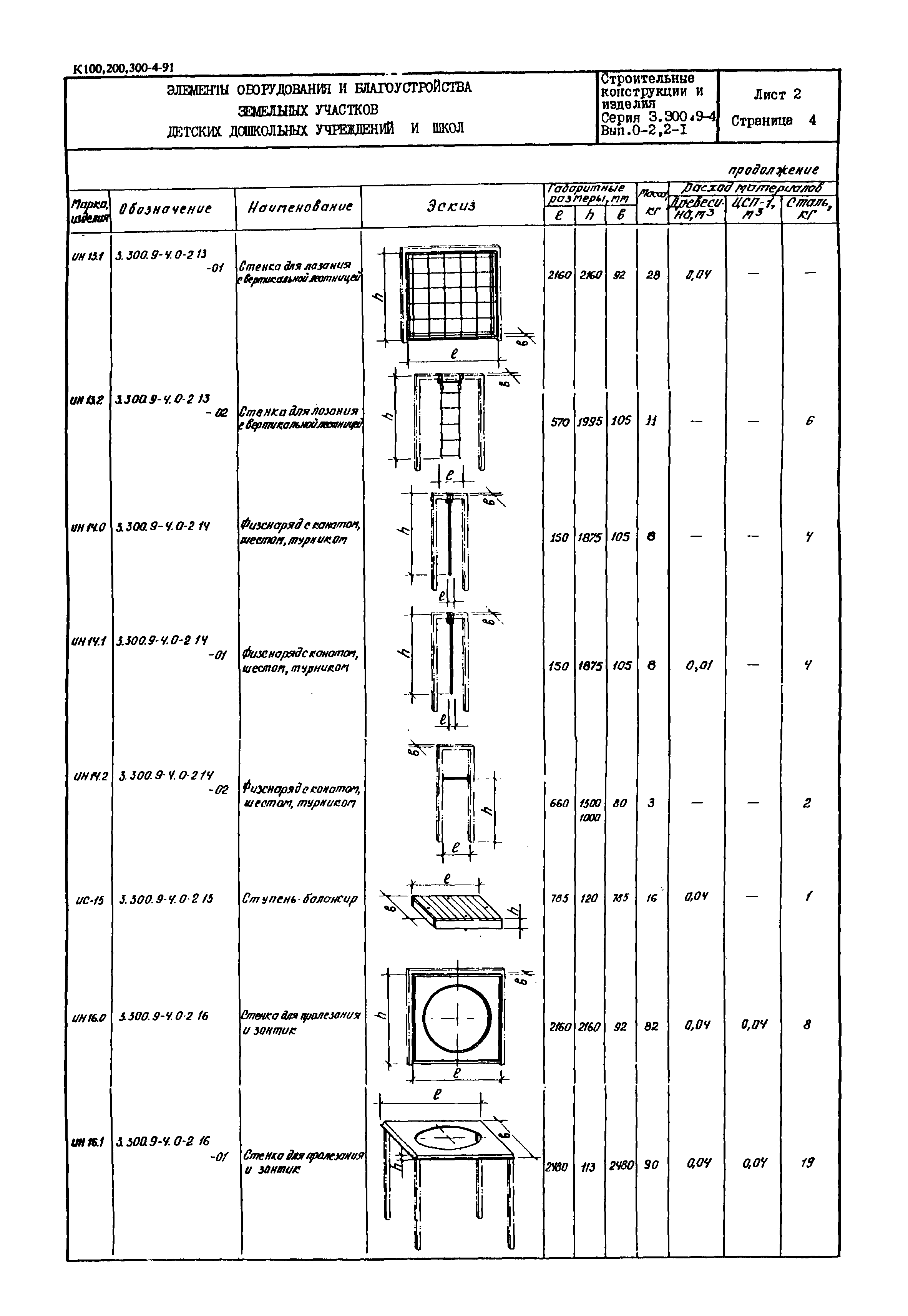 Серия 3.300.9-4