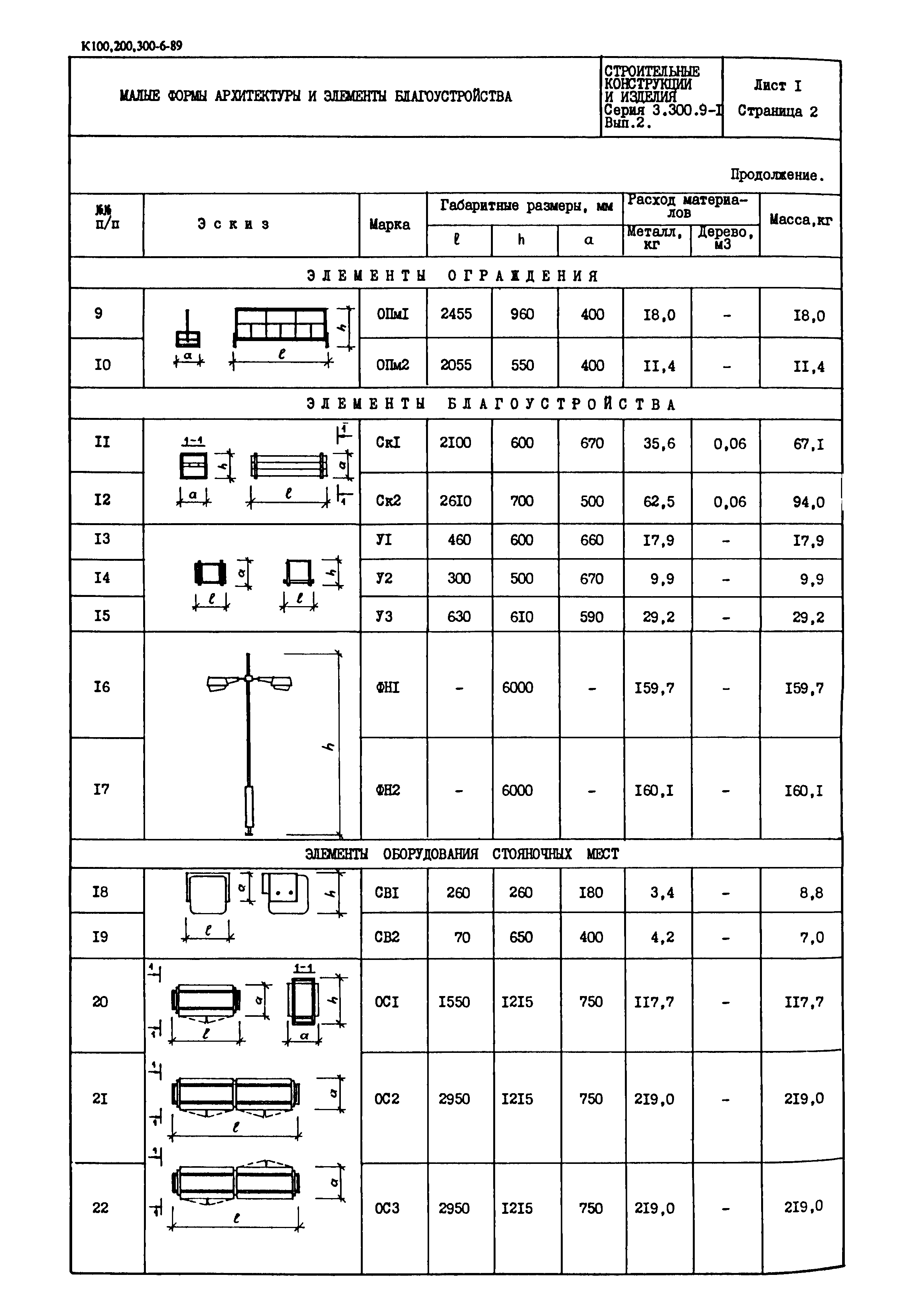 Серия 3.300.9-1