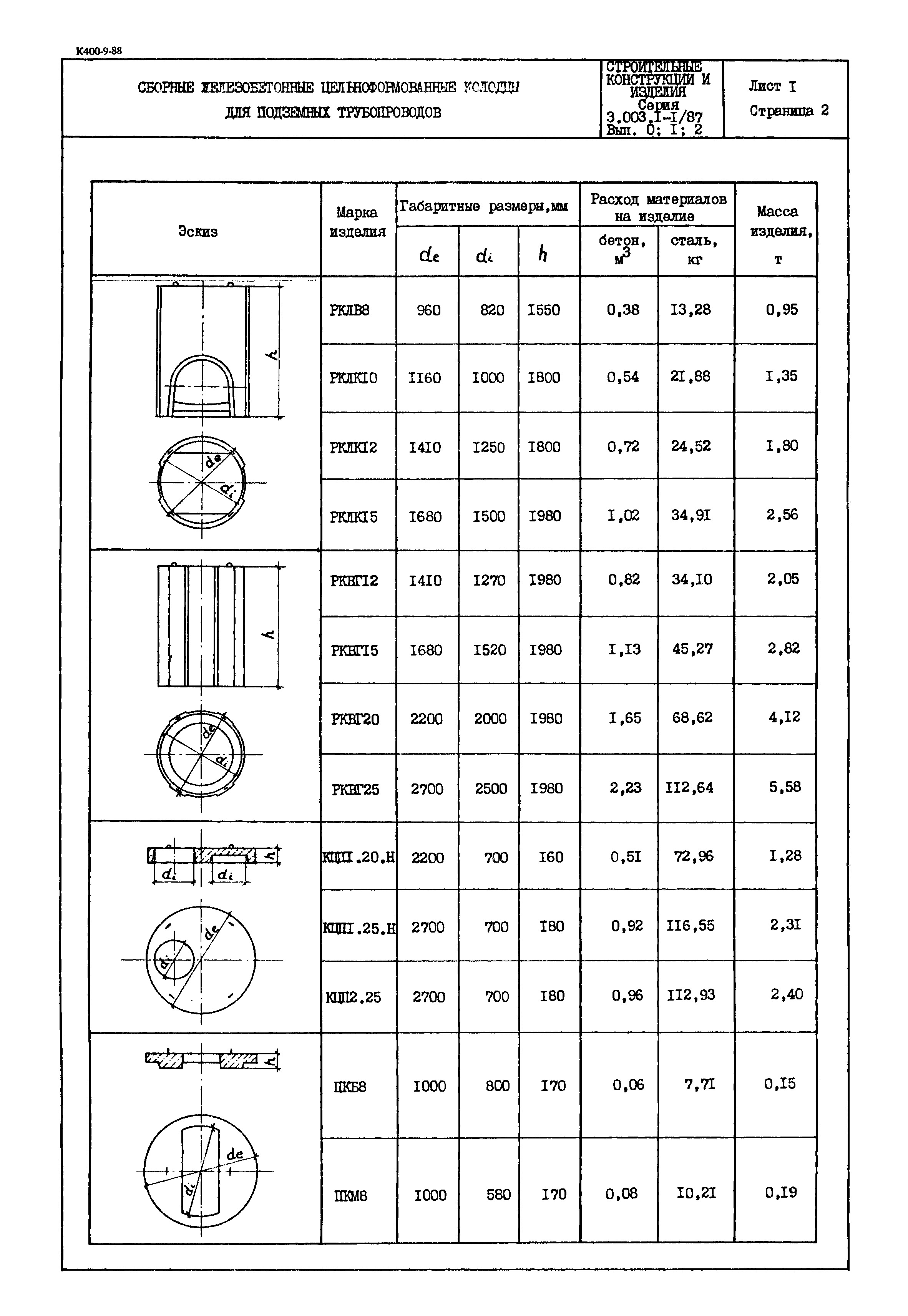 Серия 3.003.1-1/87