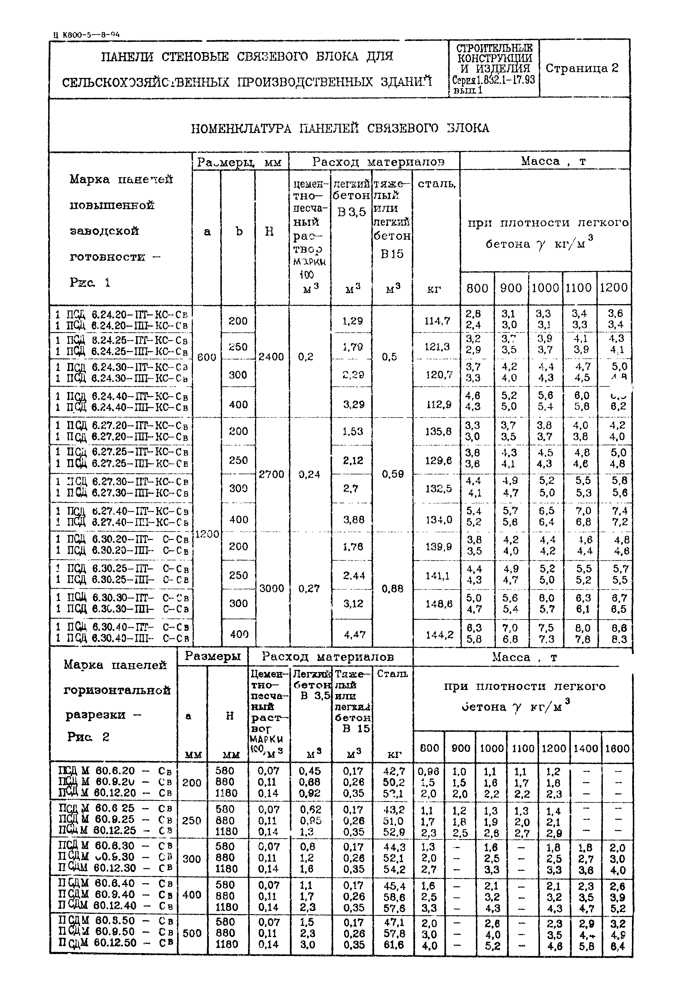 Серия 1.832.1-17.93