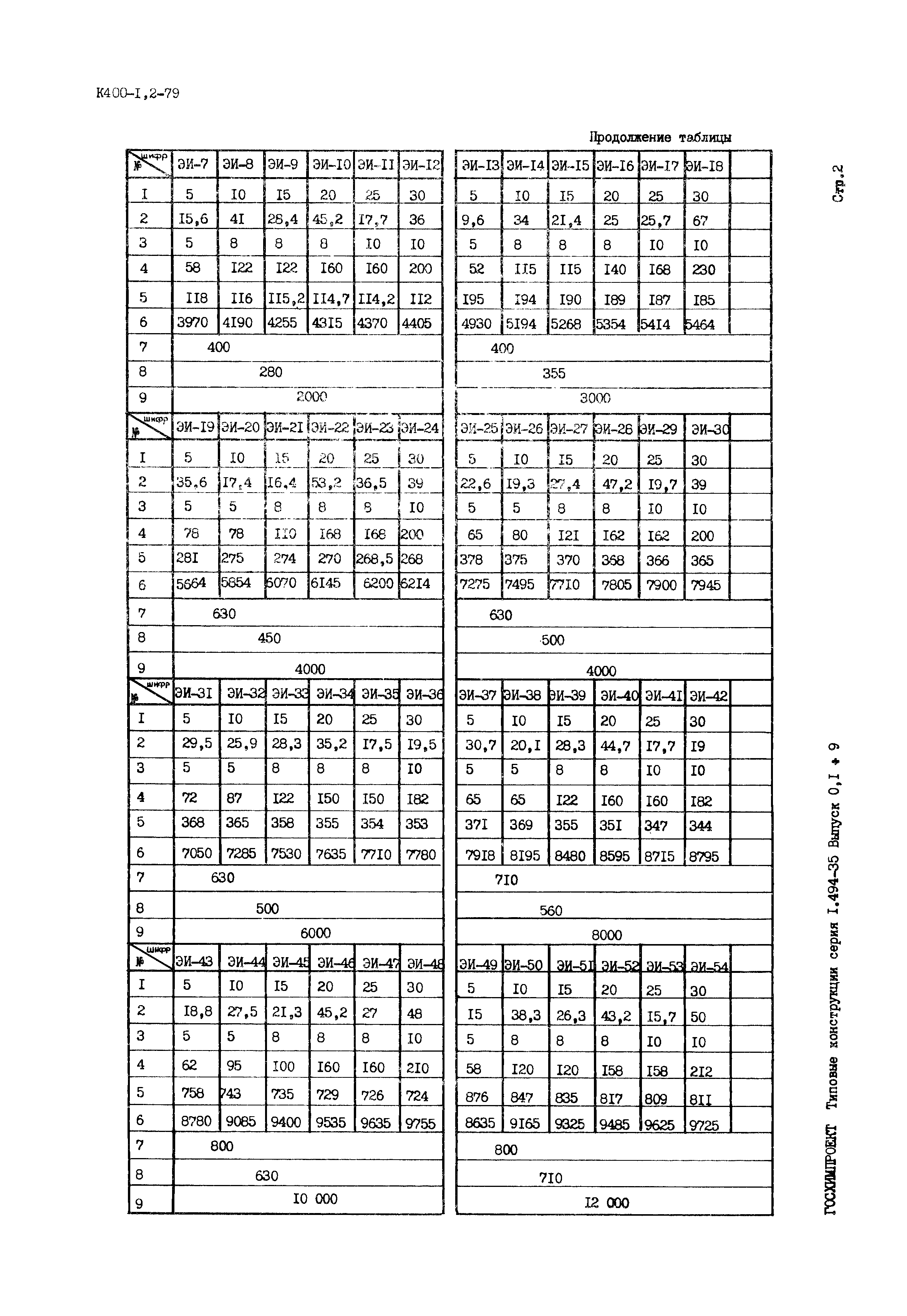 Серия 1.494-35