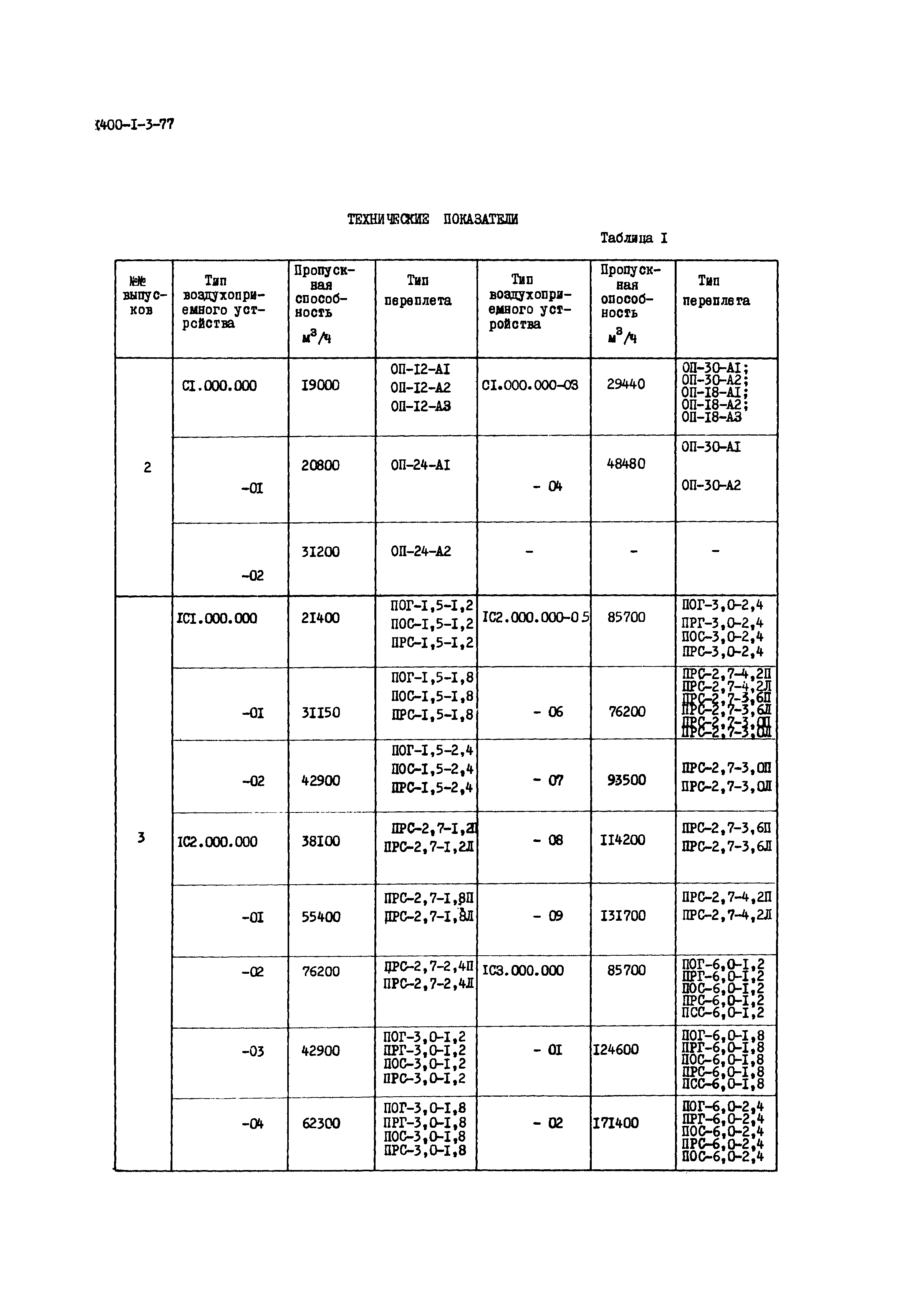 Серия 1.494-27