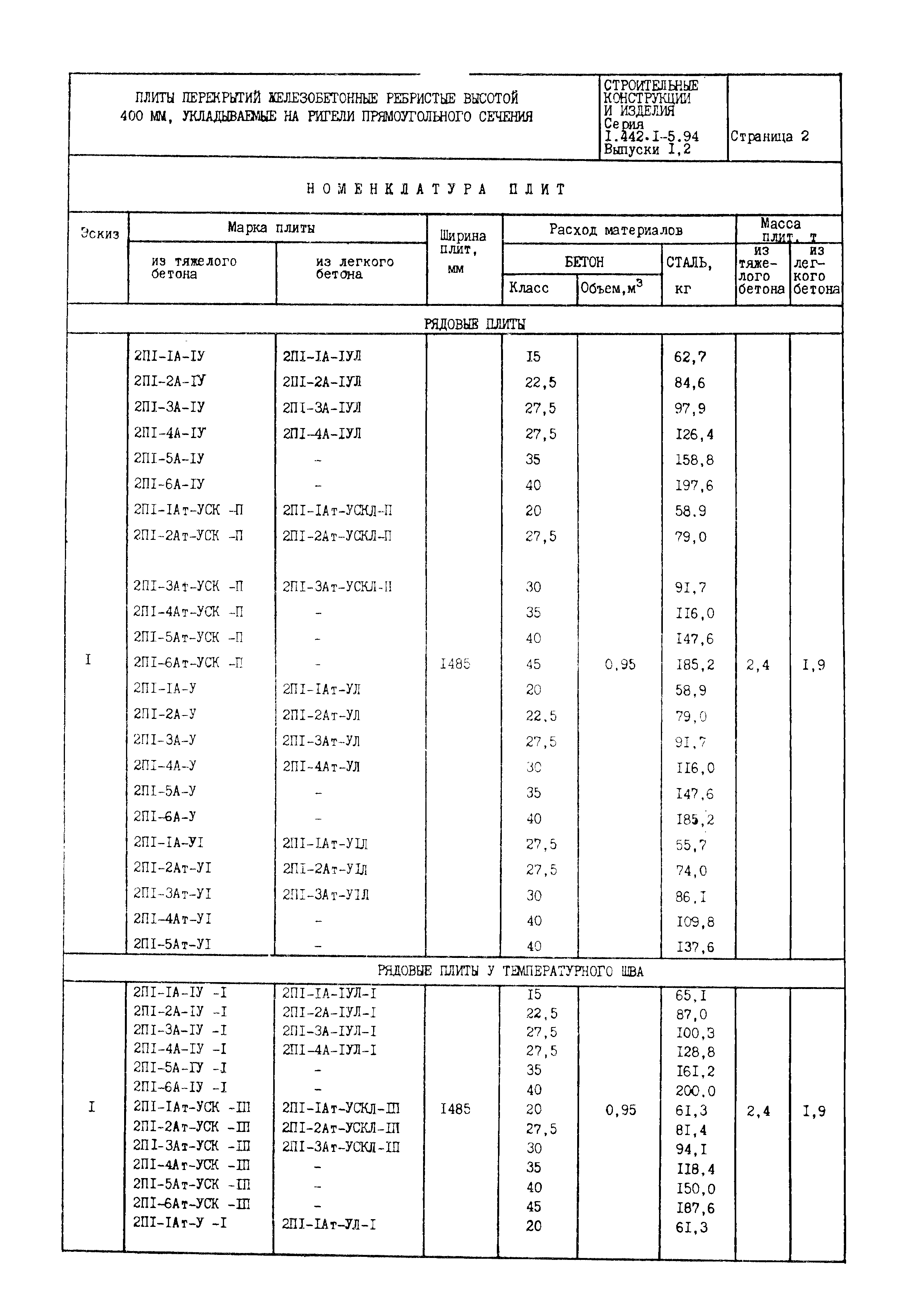 Серия 1.442.1-5.94