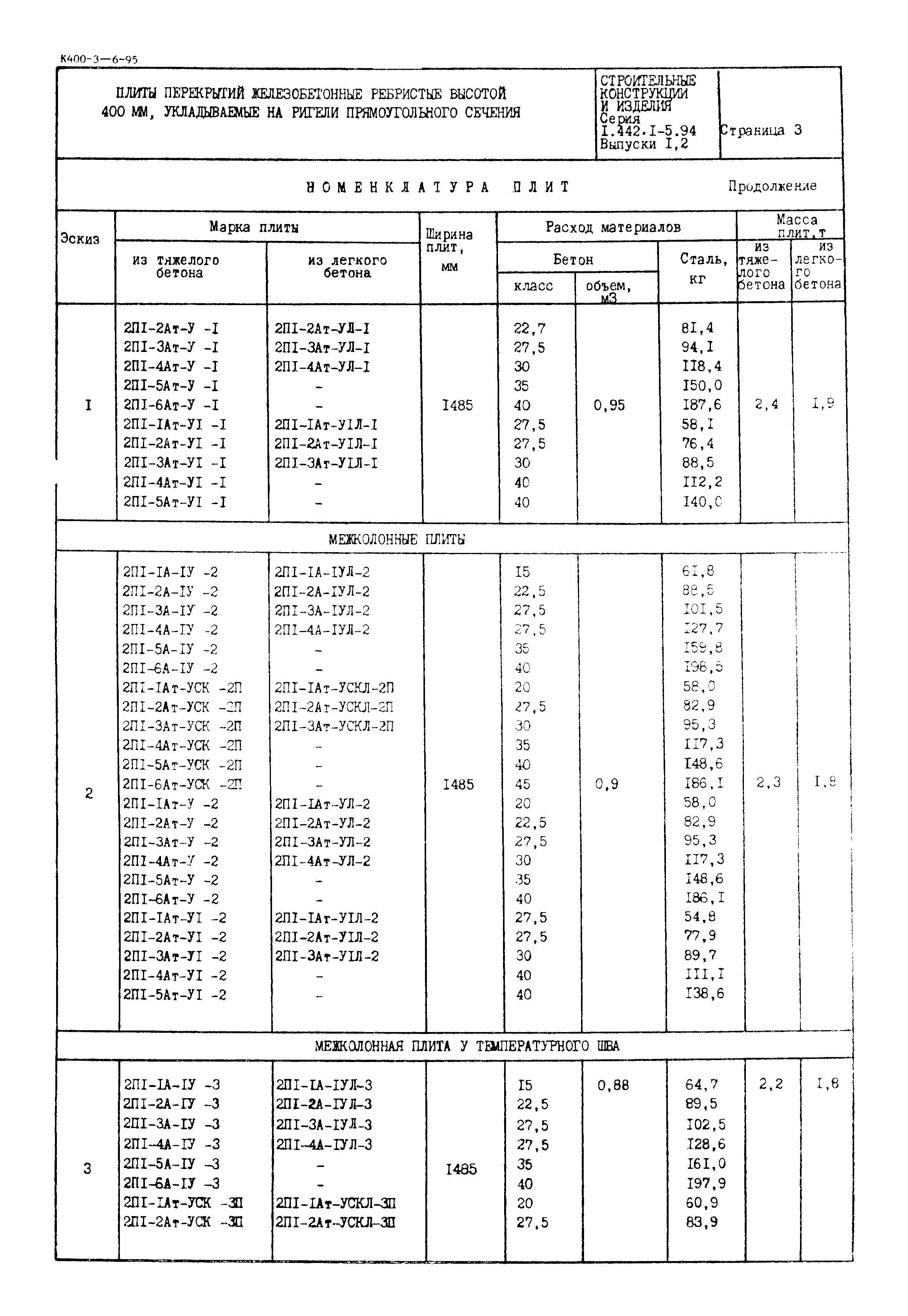 Серия 1.442.1-5.94