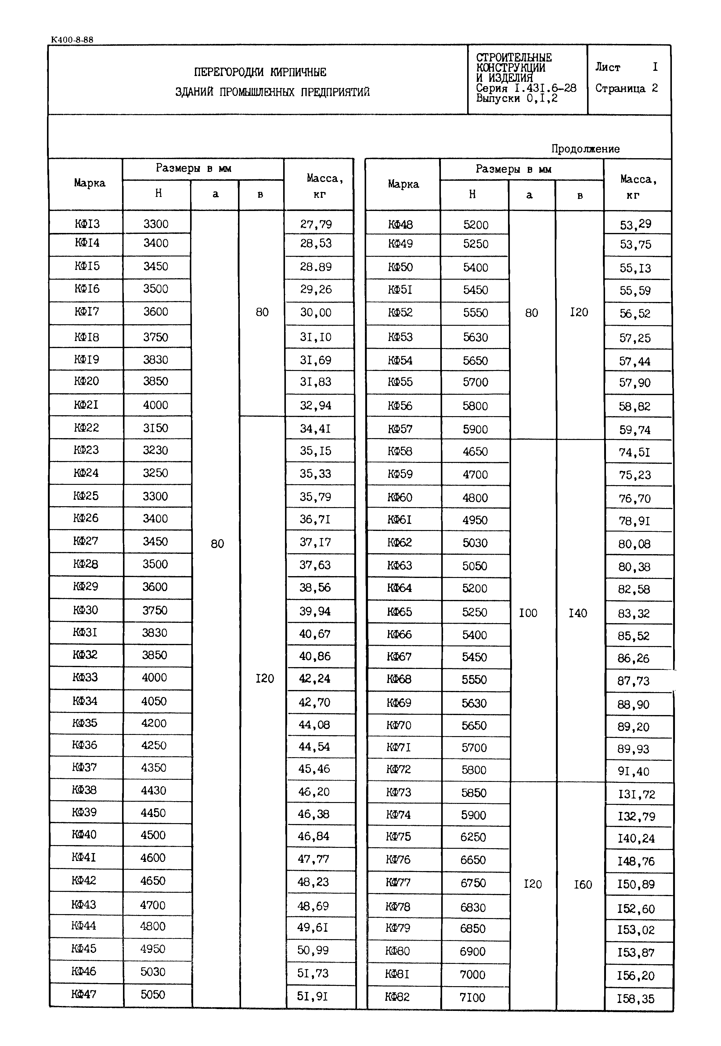 Серия 1.431.6-28