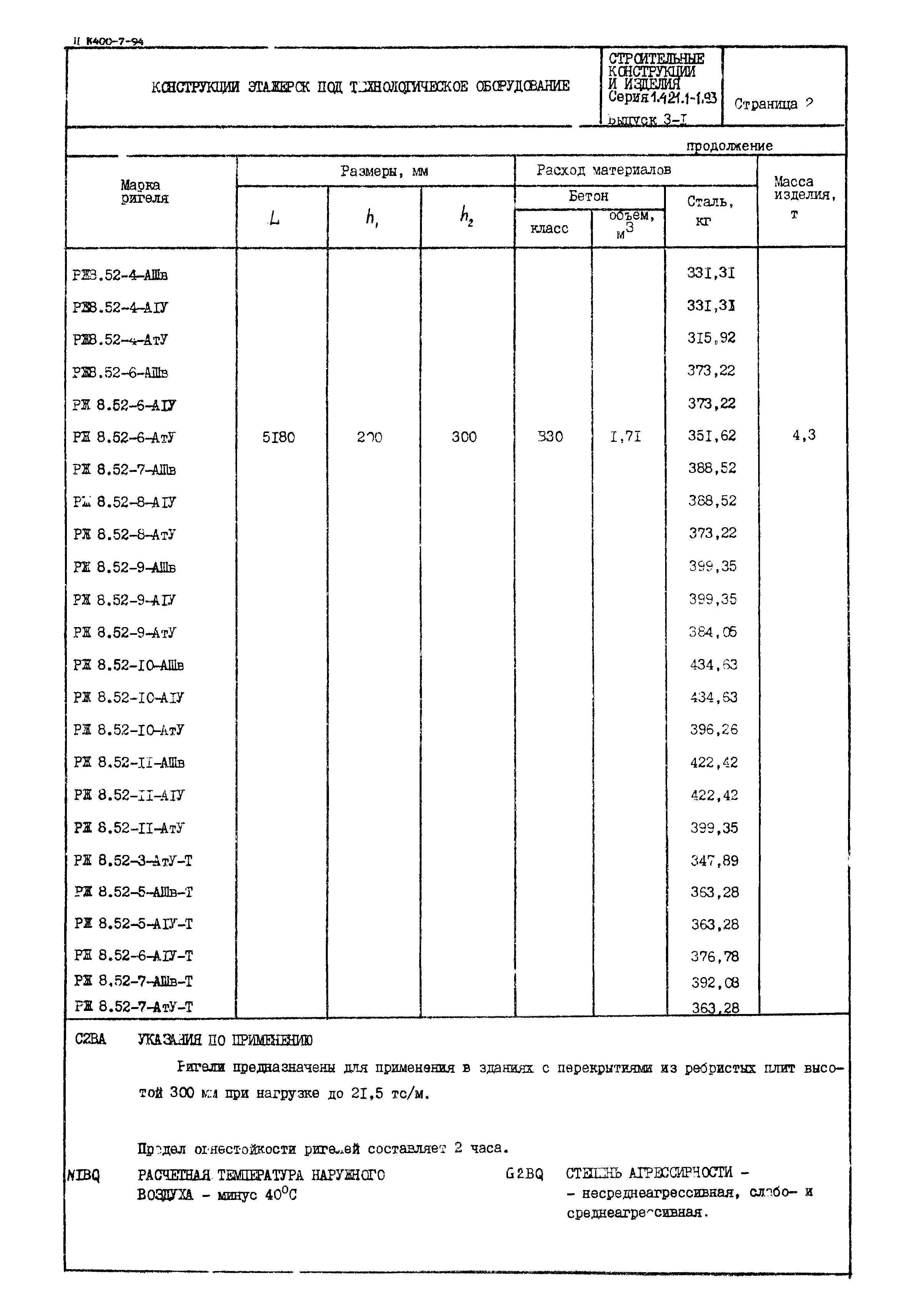 Серия 1.421.1-1.93