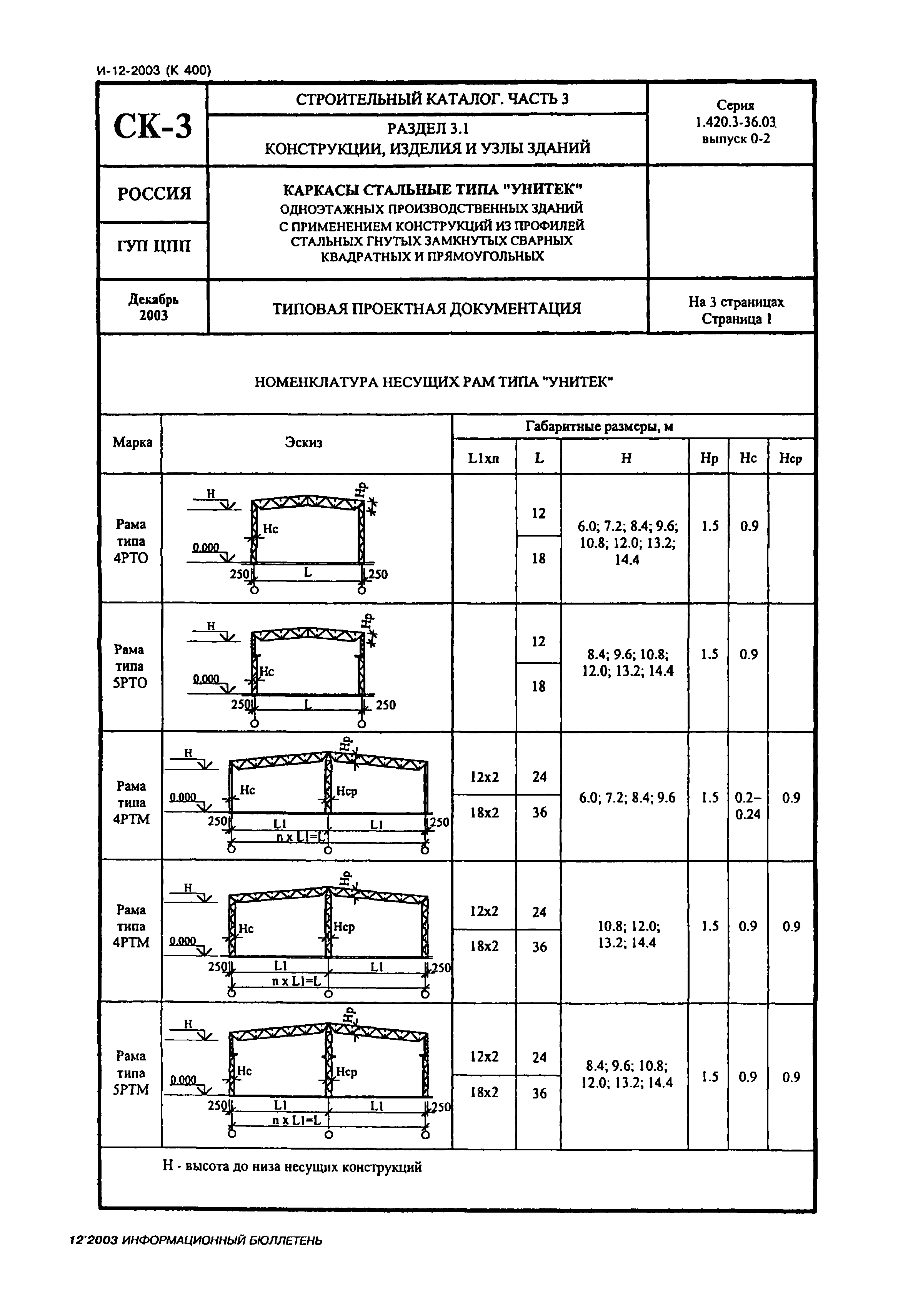 Серия 1.420.3-36.03