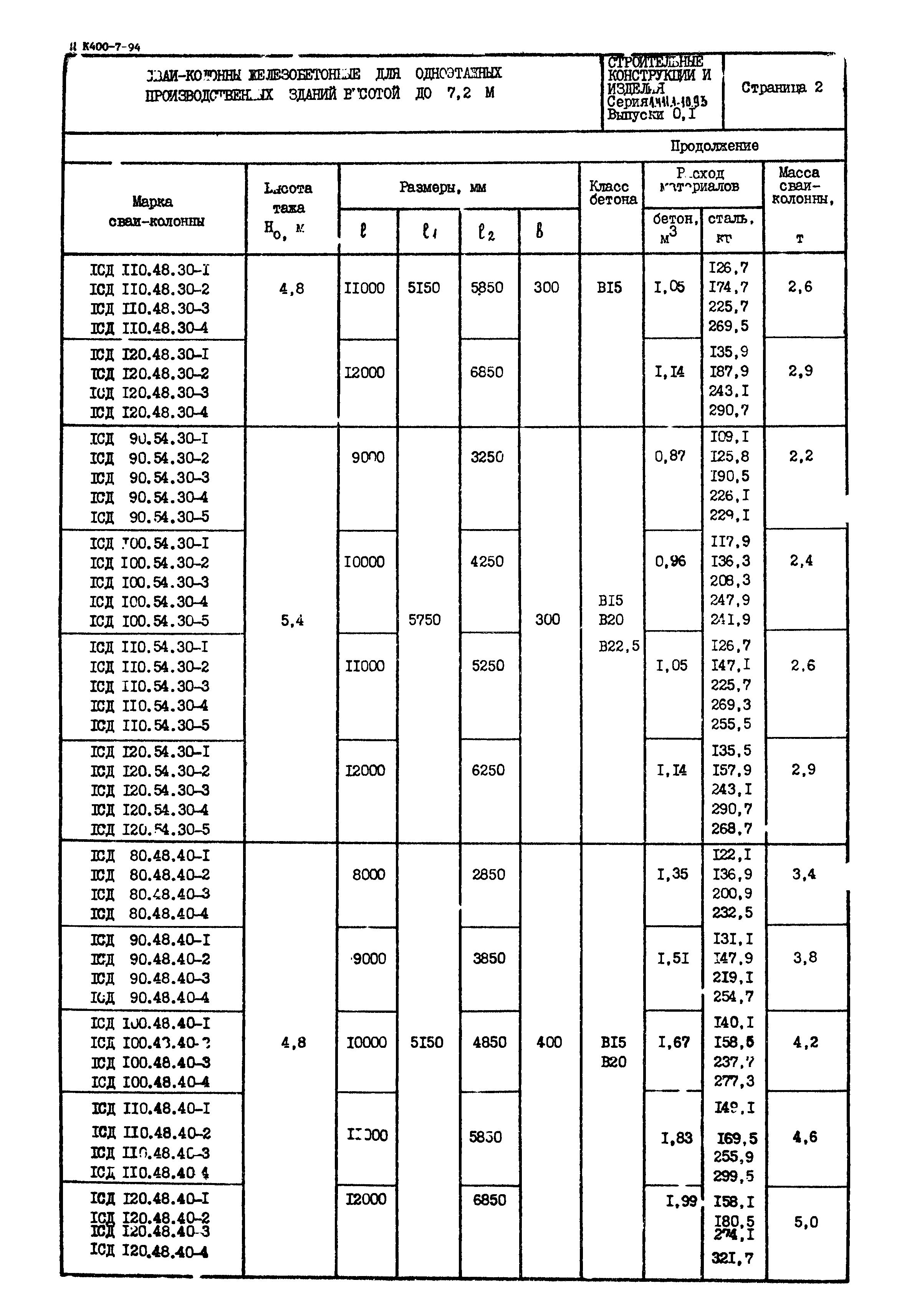 Серия 1.411.1-10.93