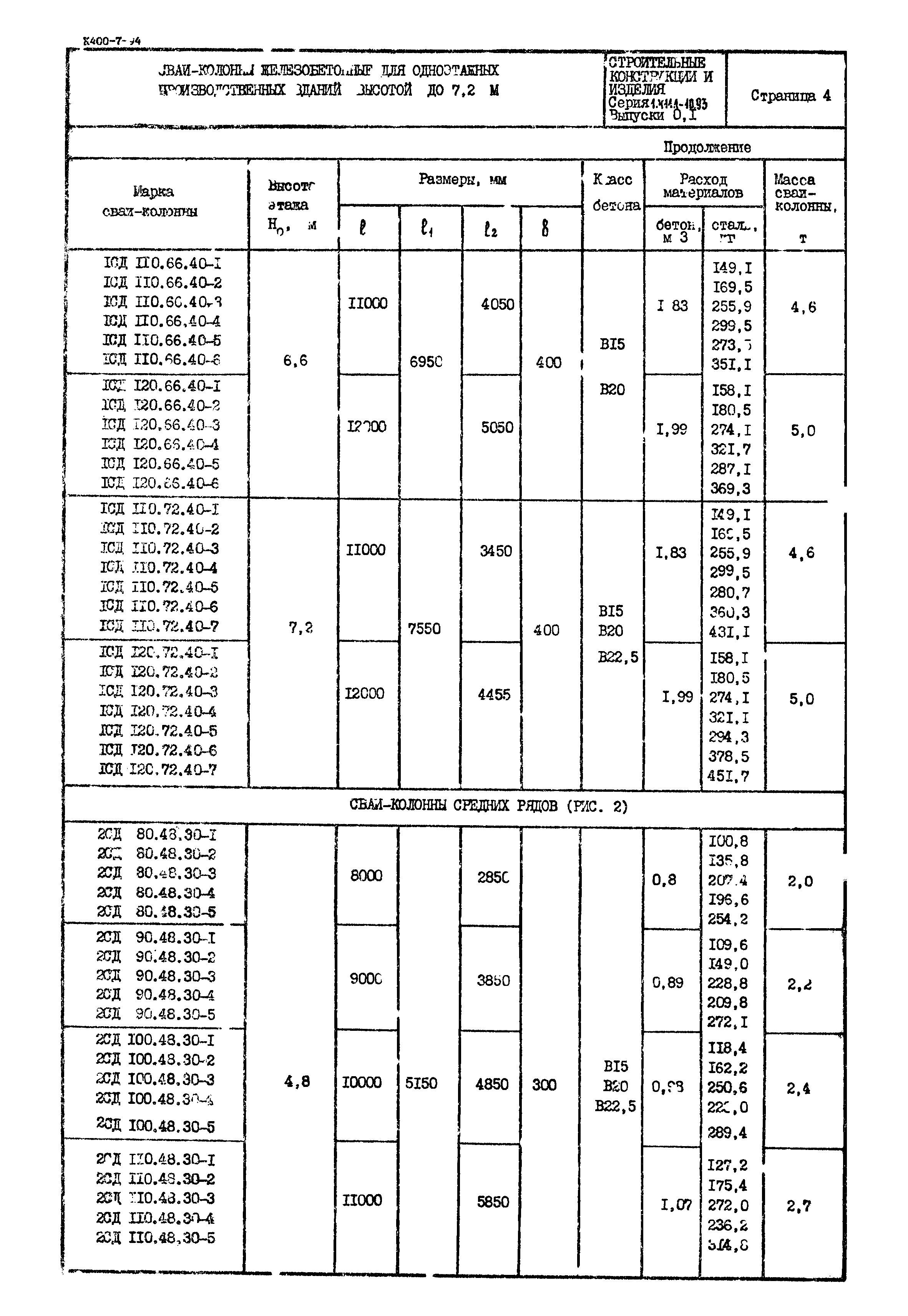 Серия 1.411.1-10.93