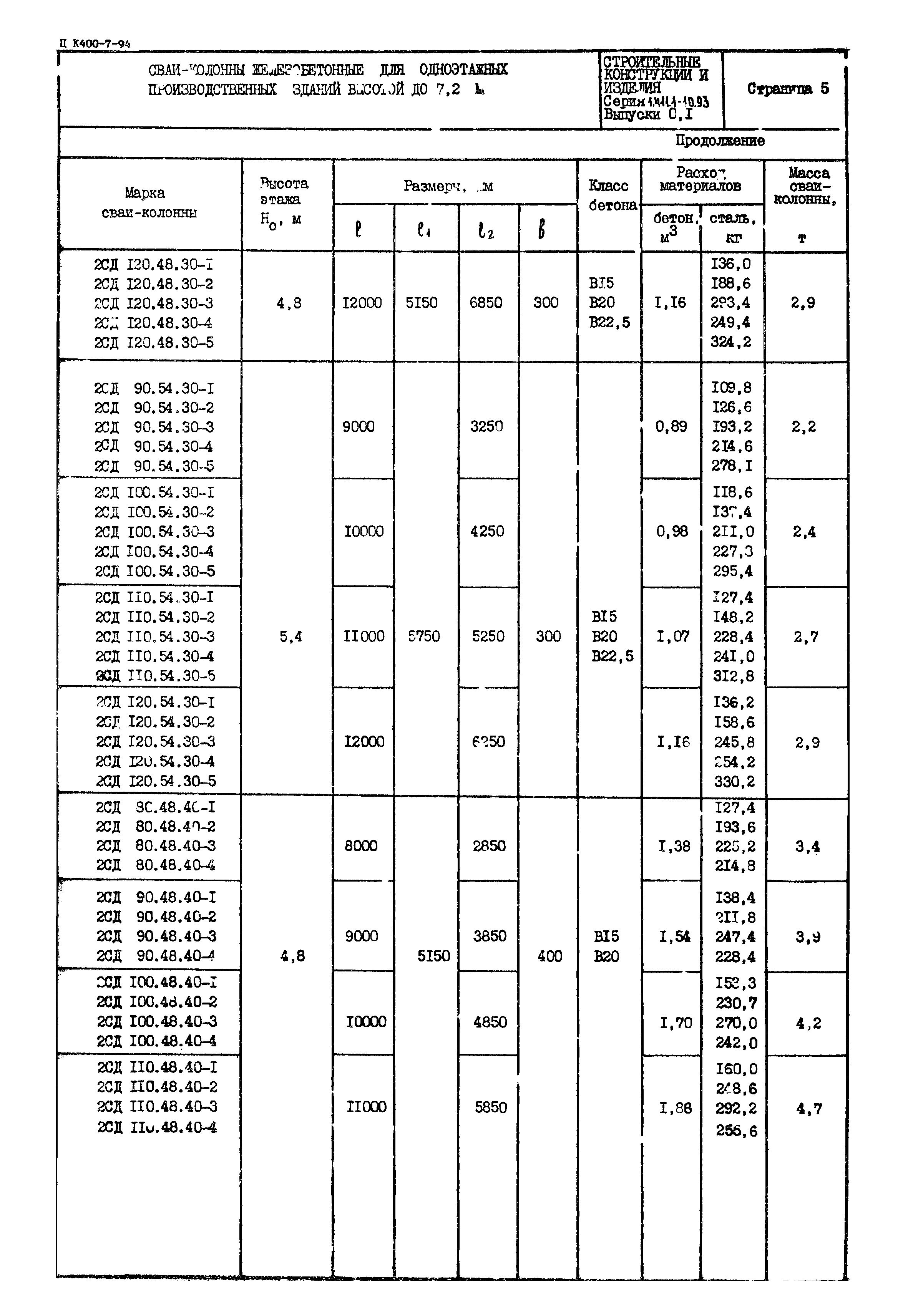 Серия 1.411.1-10.93