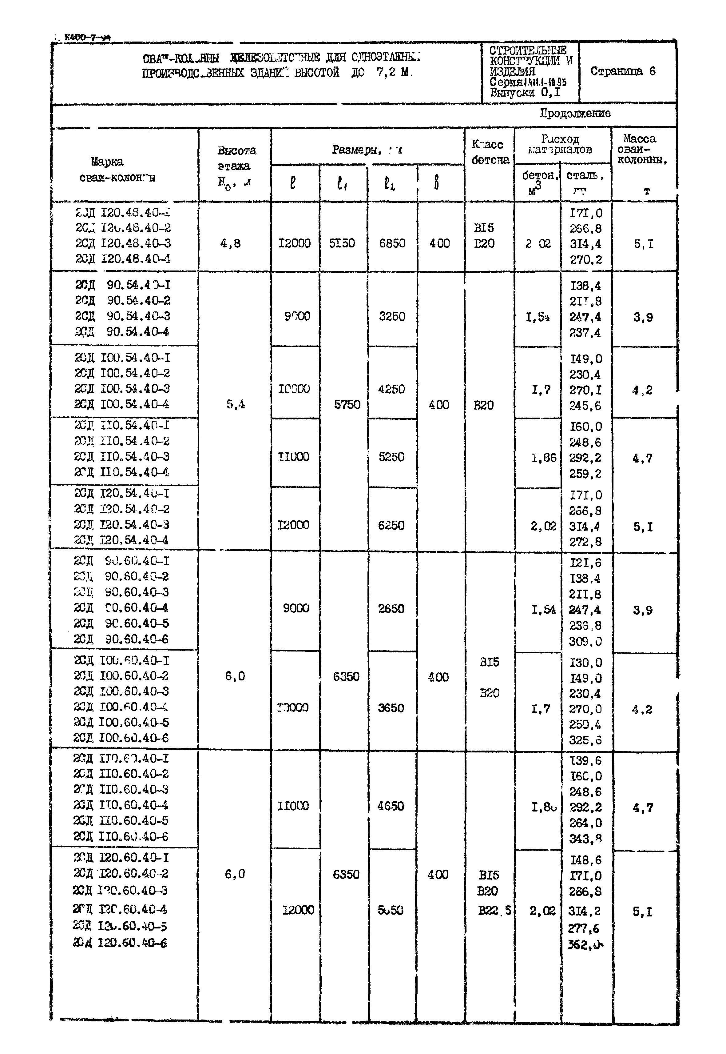 Серия 1.411.1-10.93