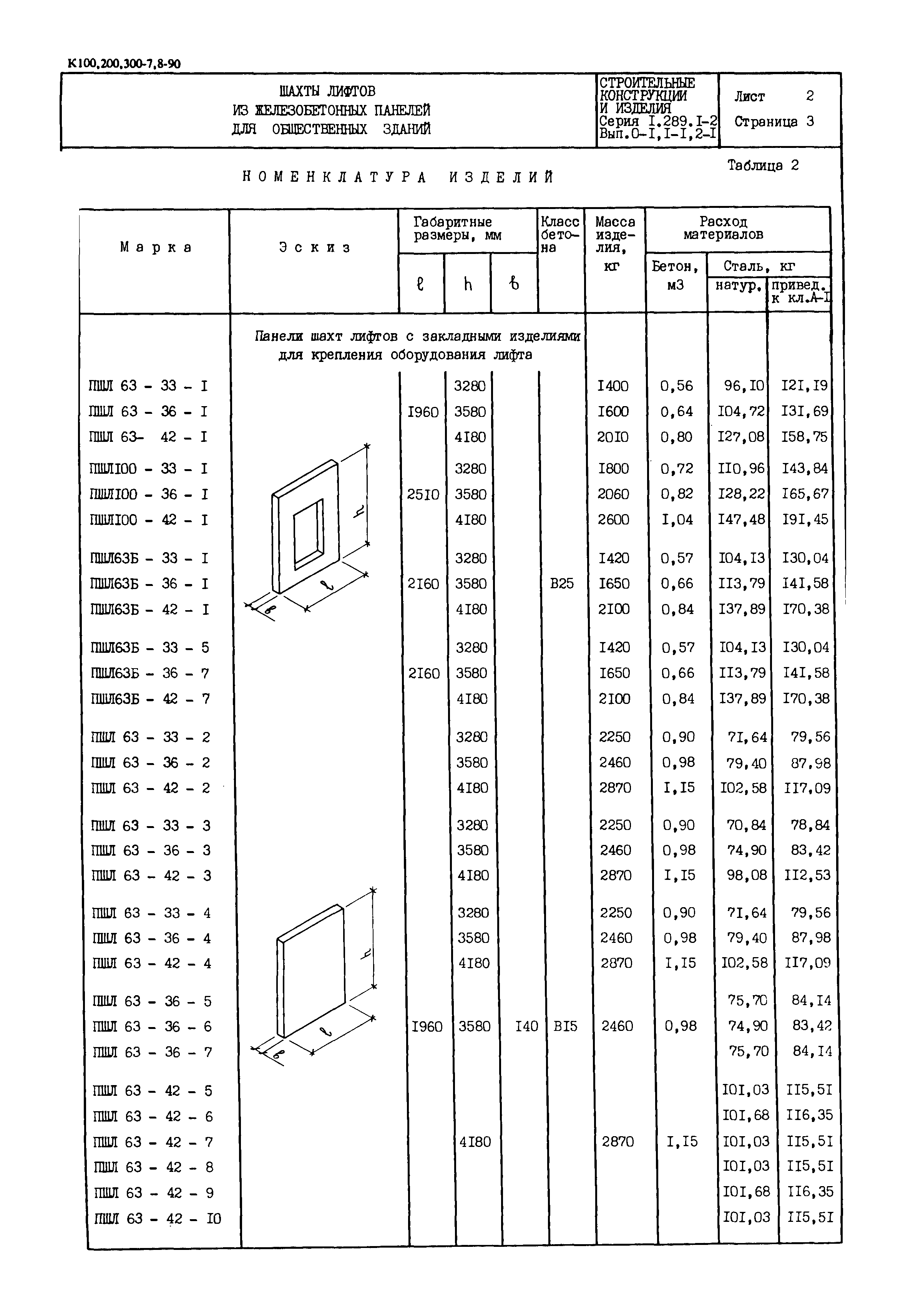 Серия 1.289.1-2