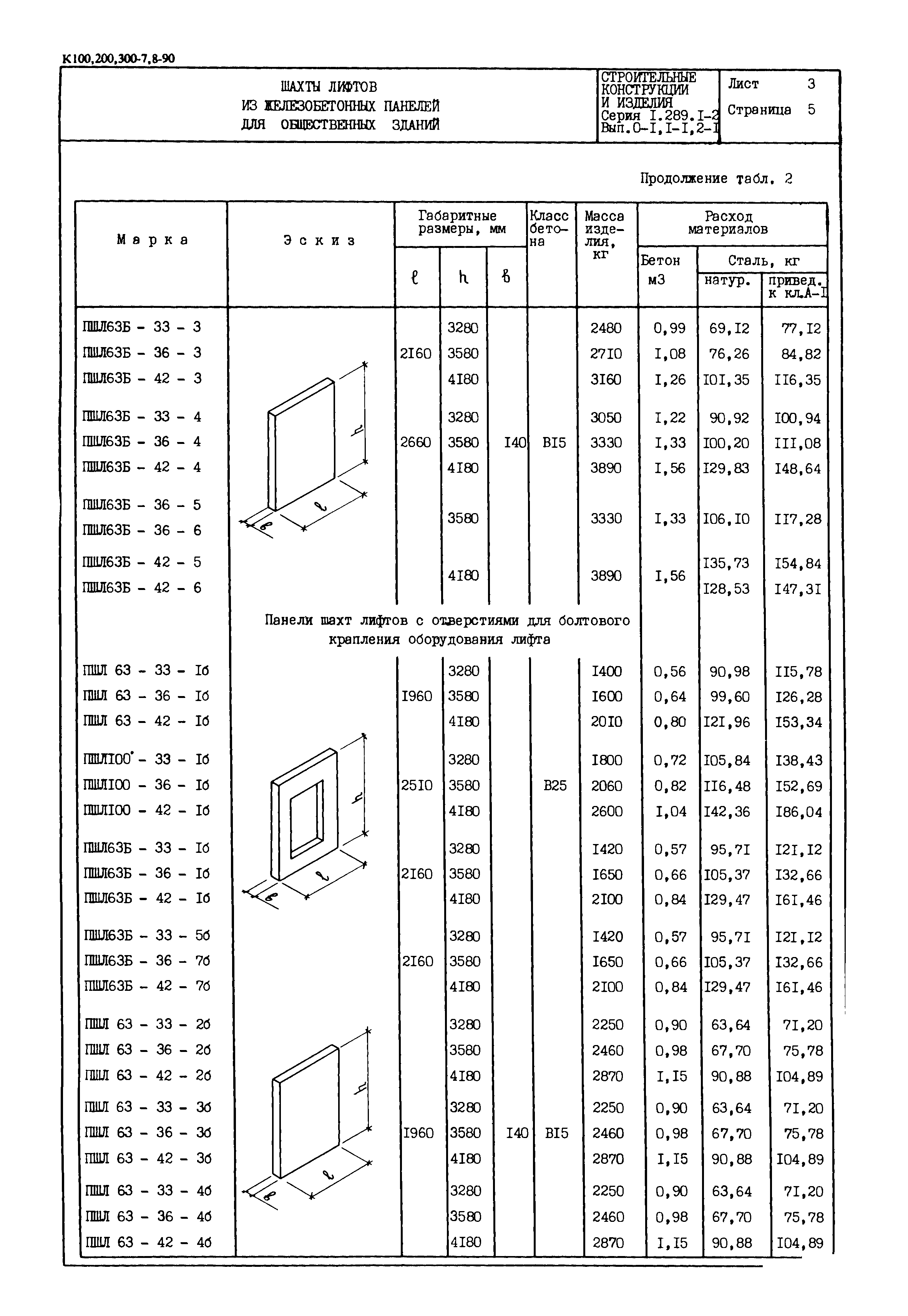 Серия 1.289.1-2