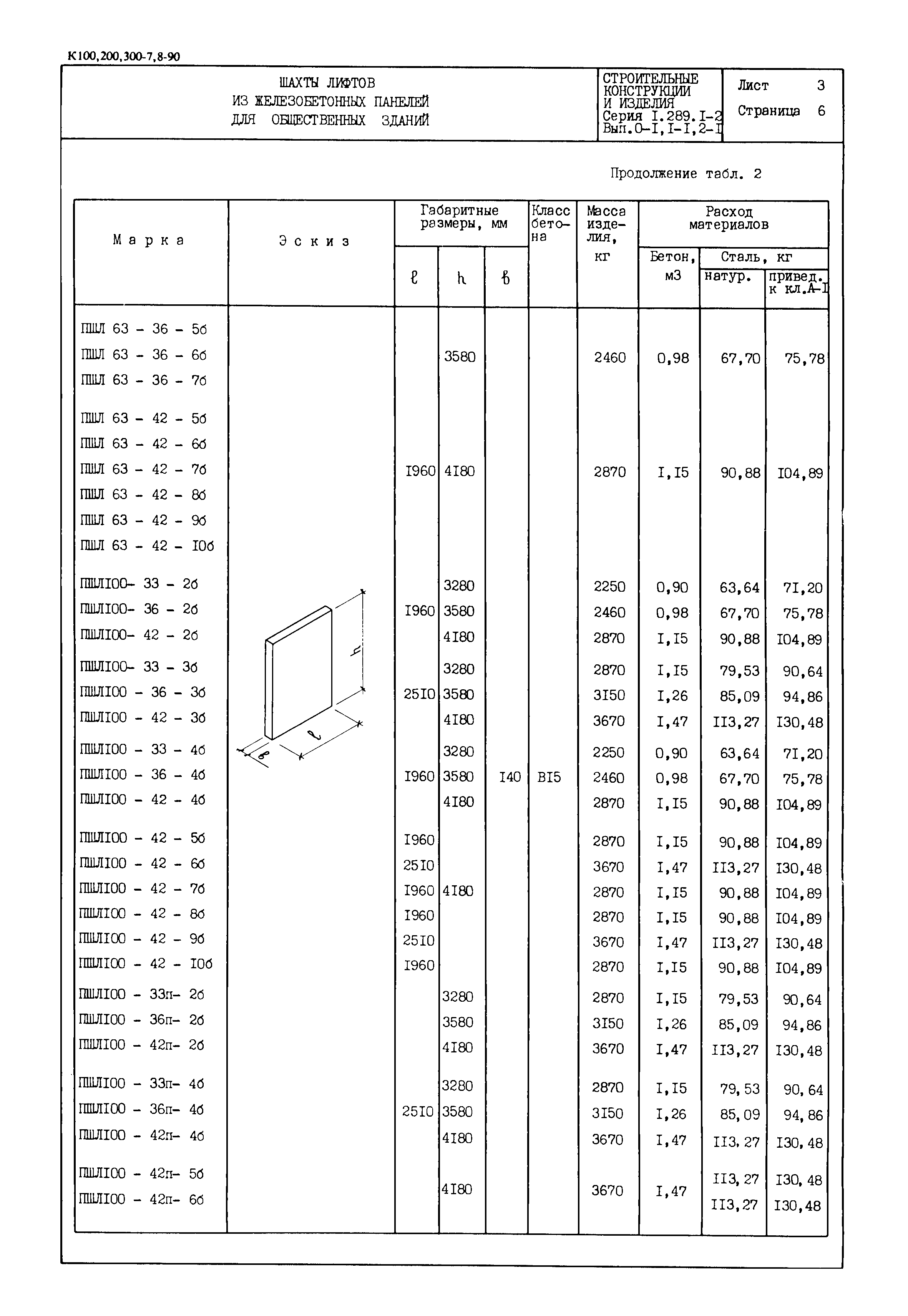 Серия 1.289.1-2