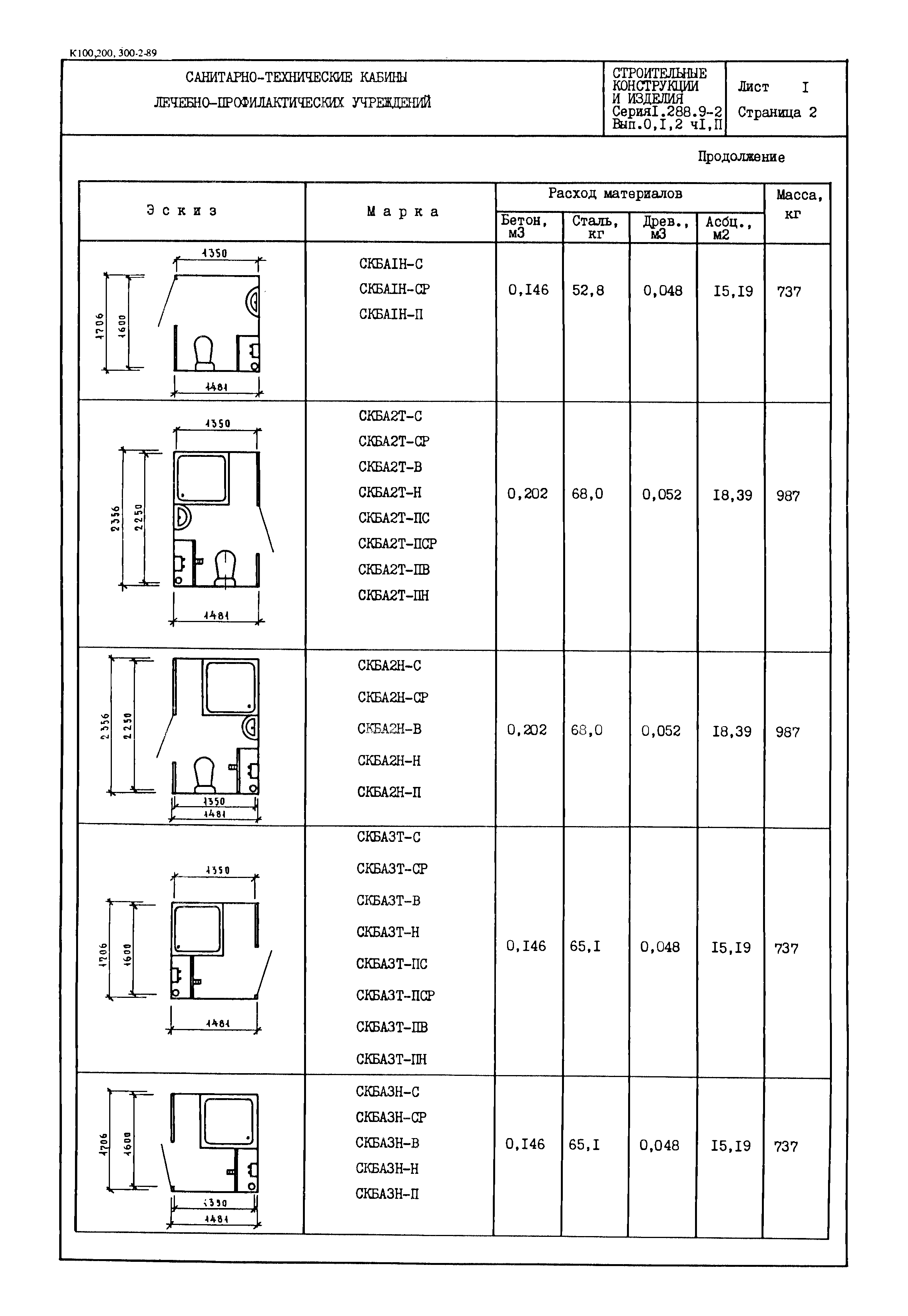 Серия 1.288.9-2