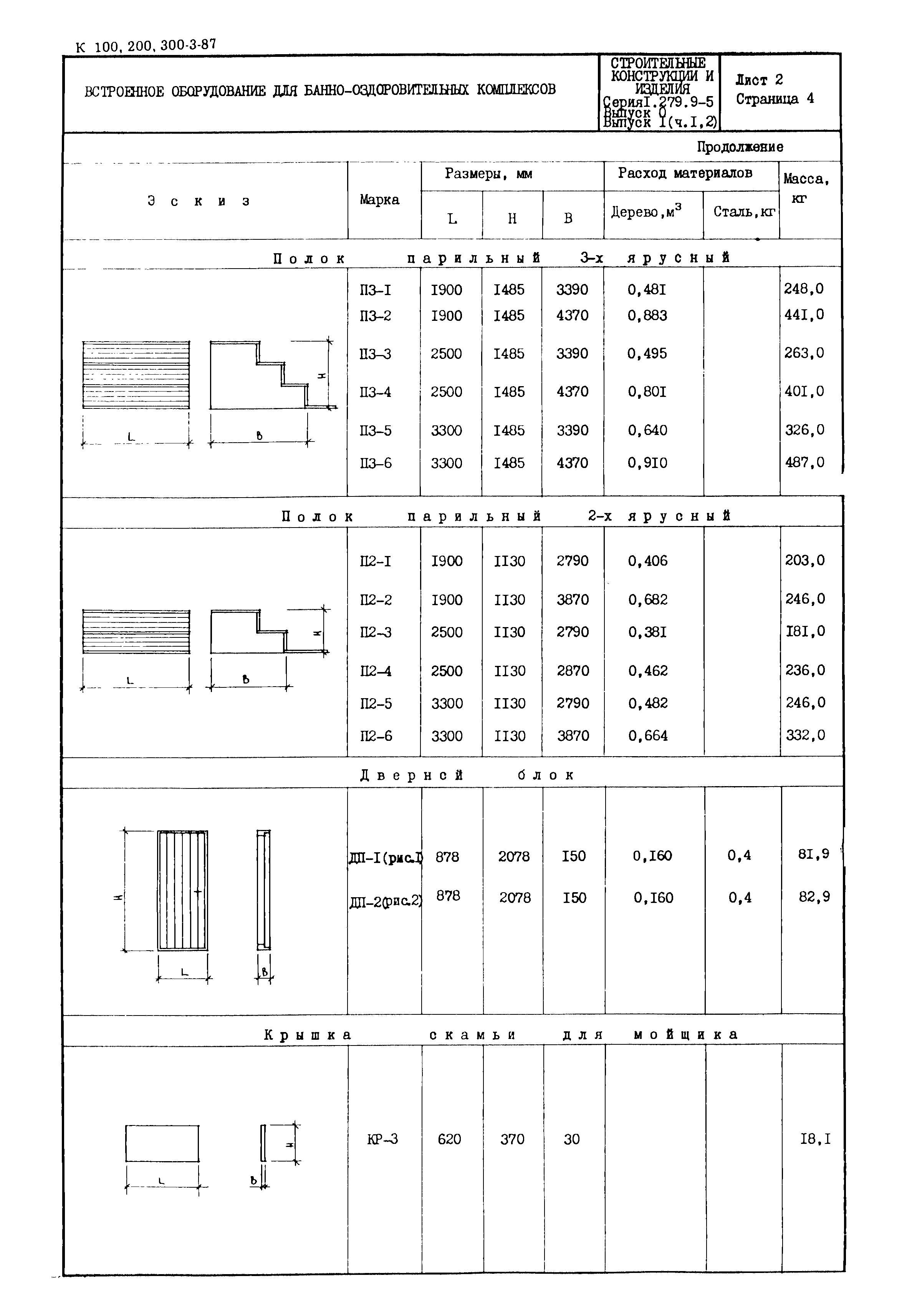 Серия 1.279.9-5