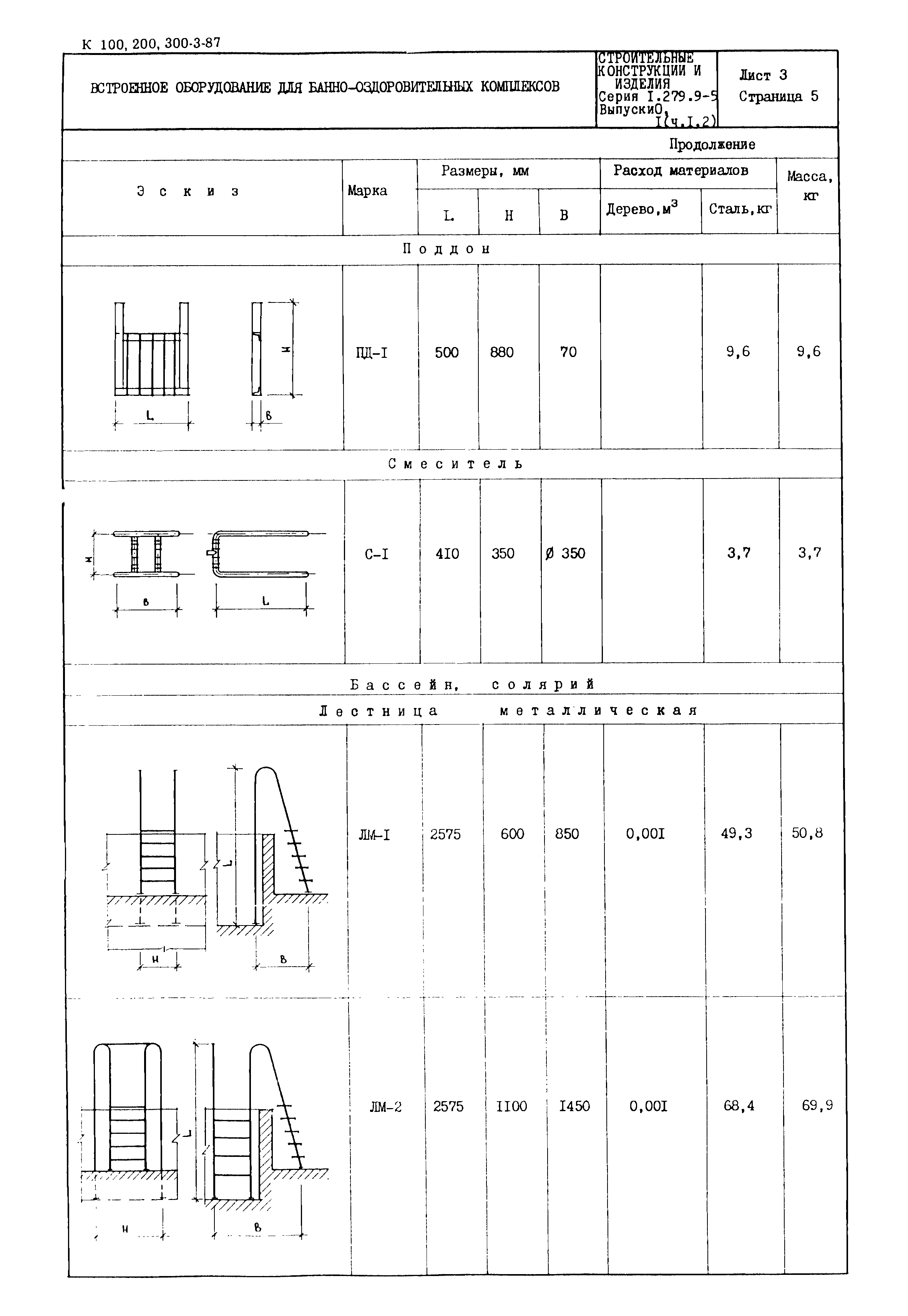 Серия 1.279.9-5