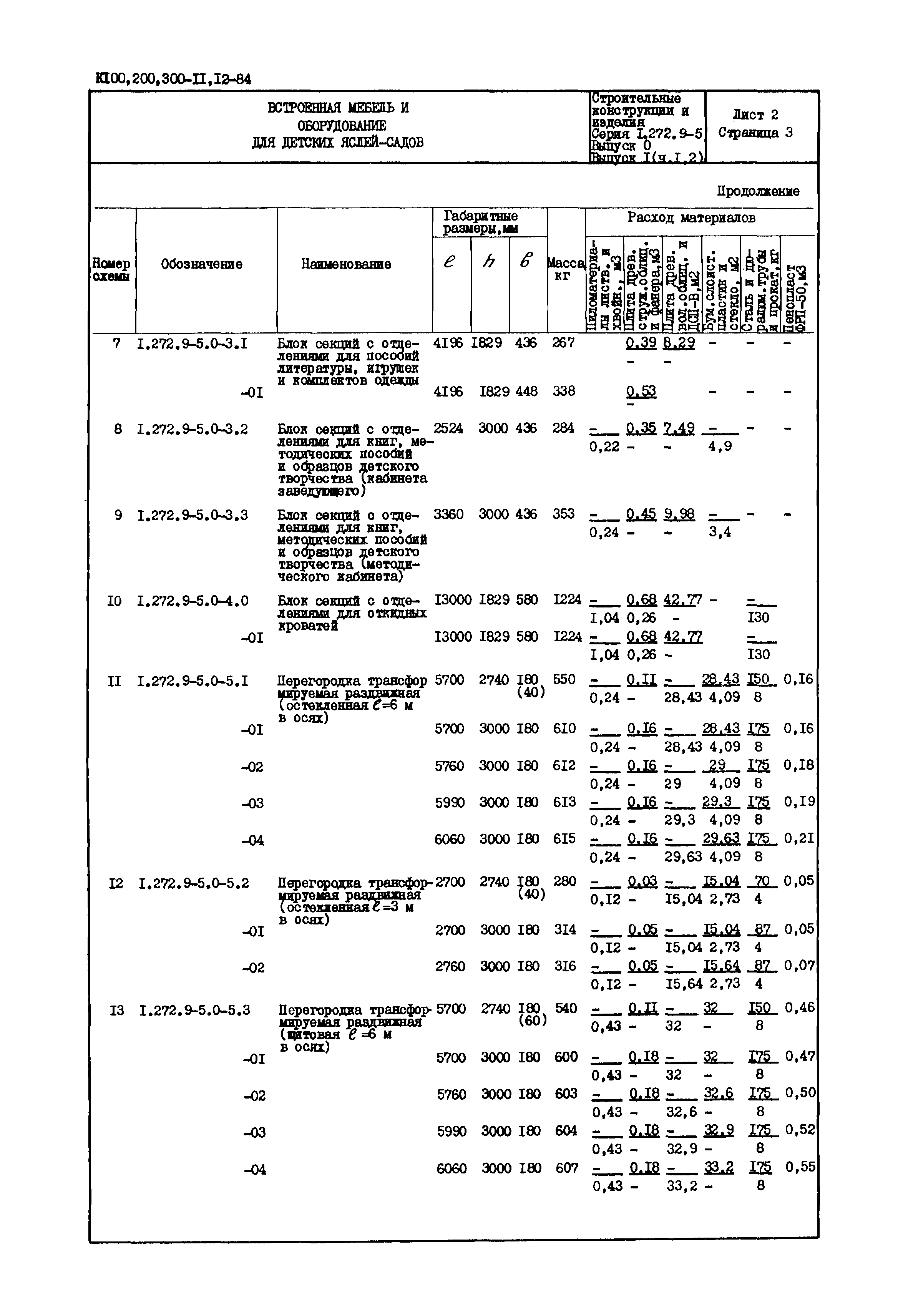 Серия 1.272.9-5