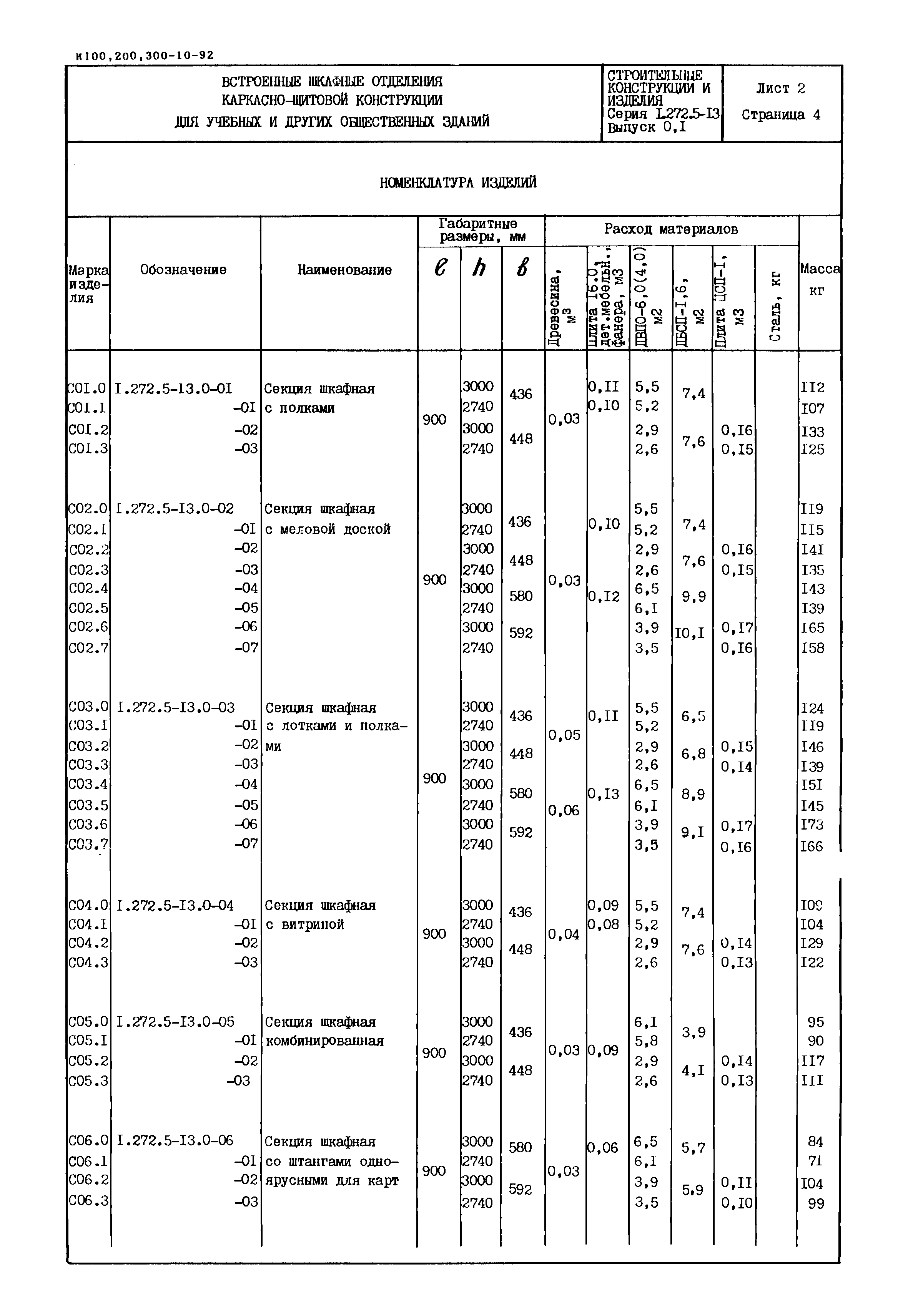 Серия 1.272.5-13