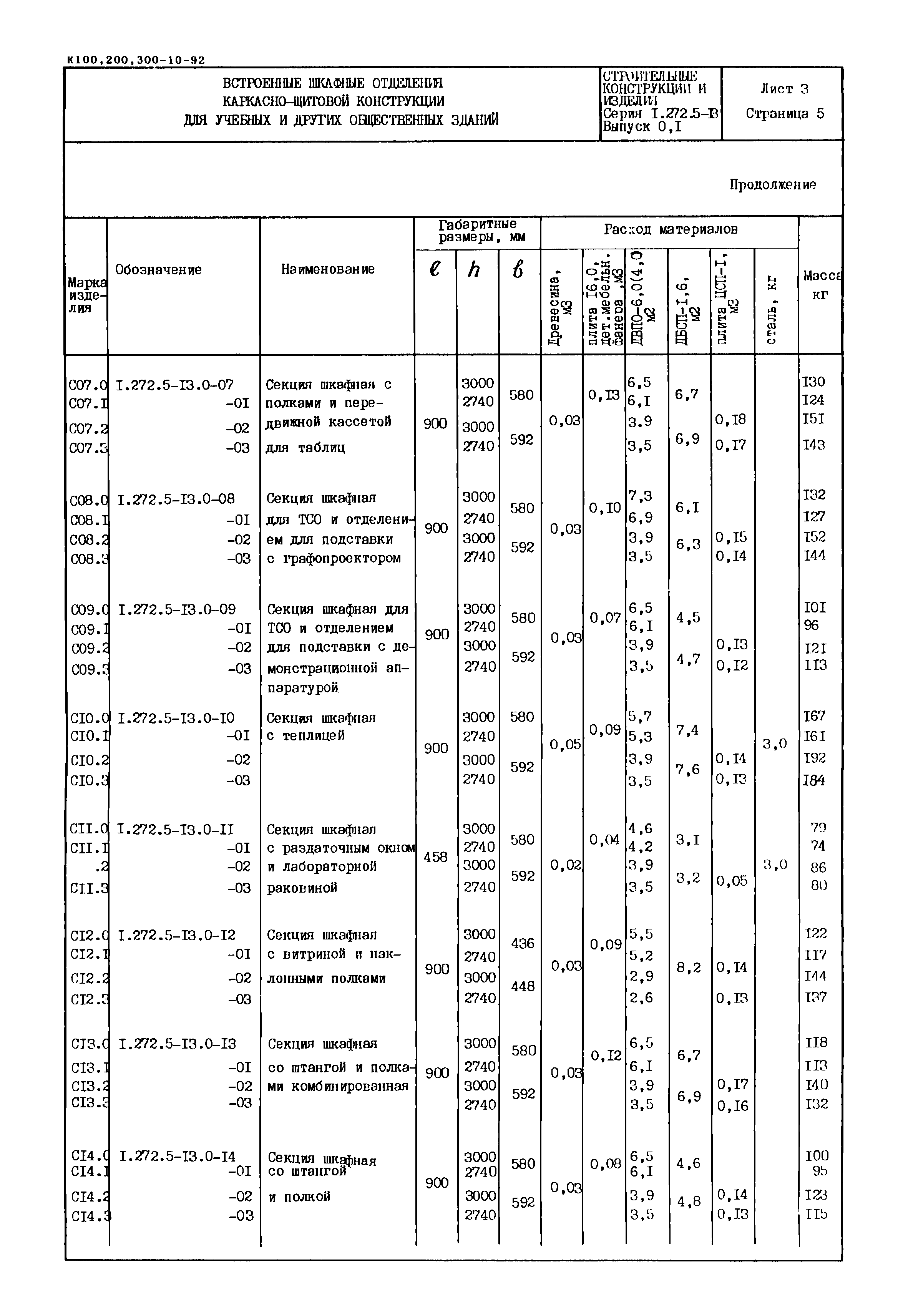 Серия 1.272.5-13