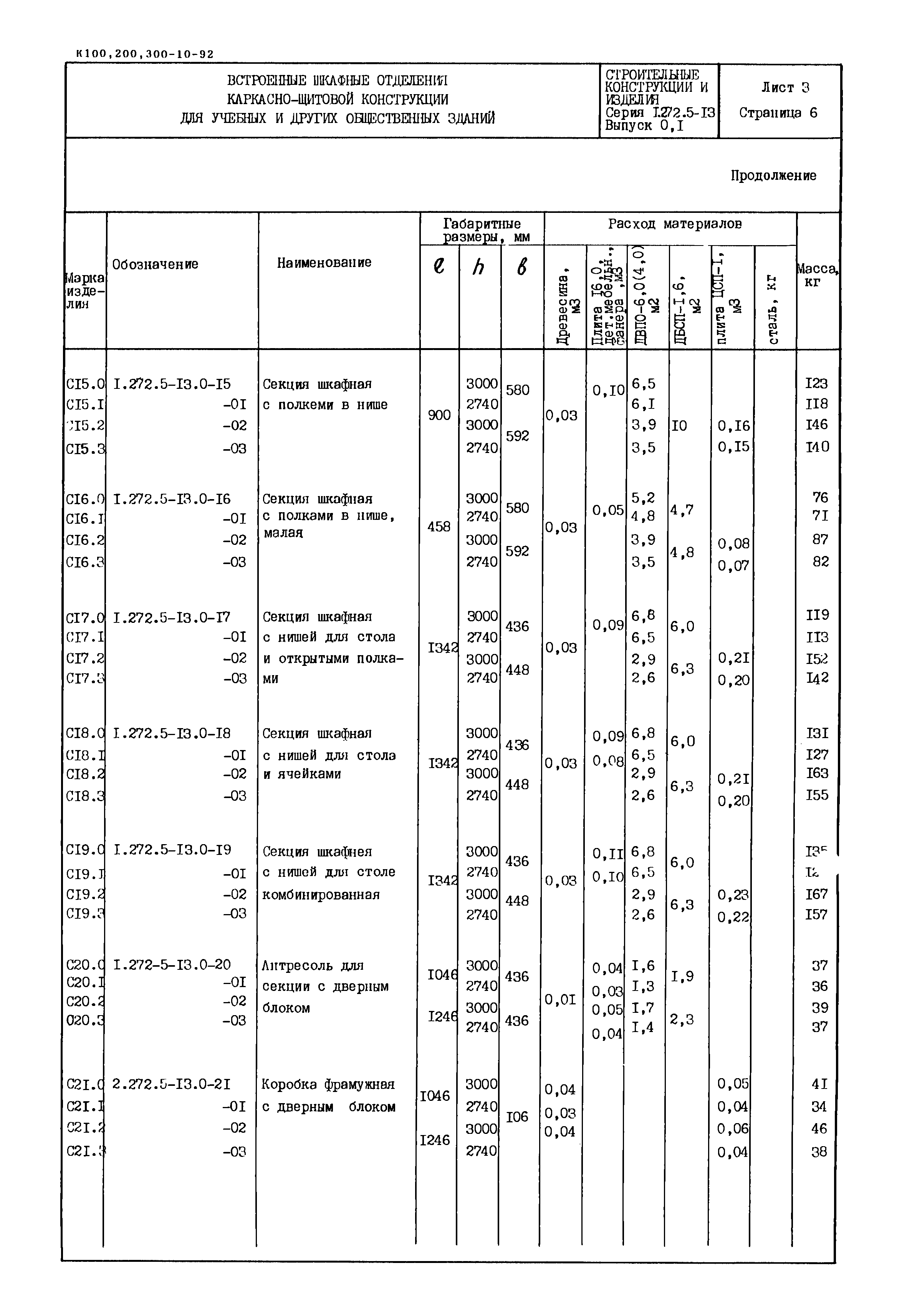 Серия 1.272.5-13