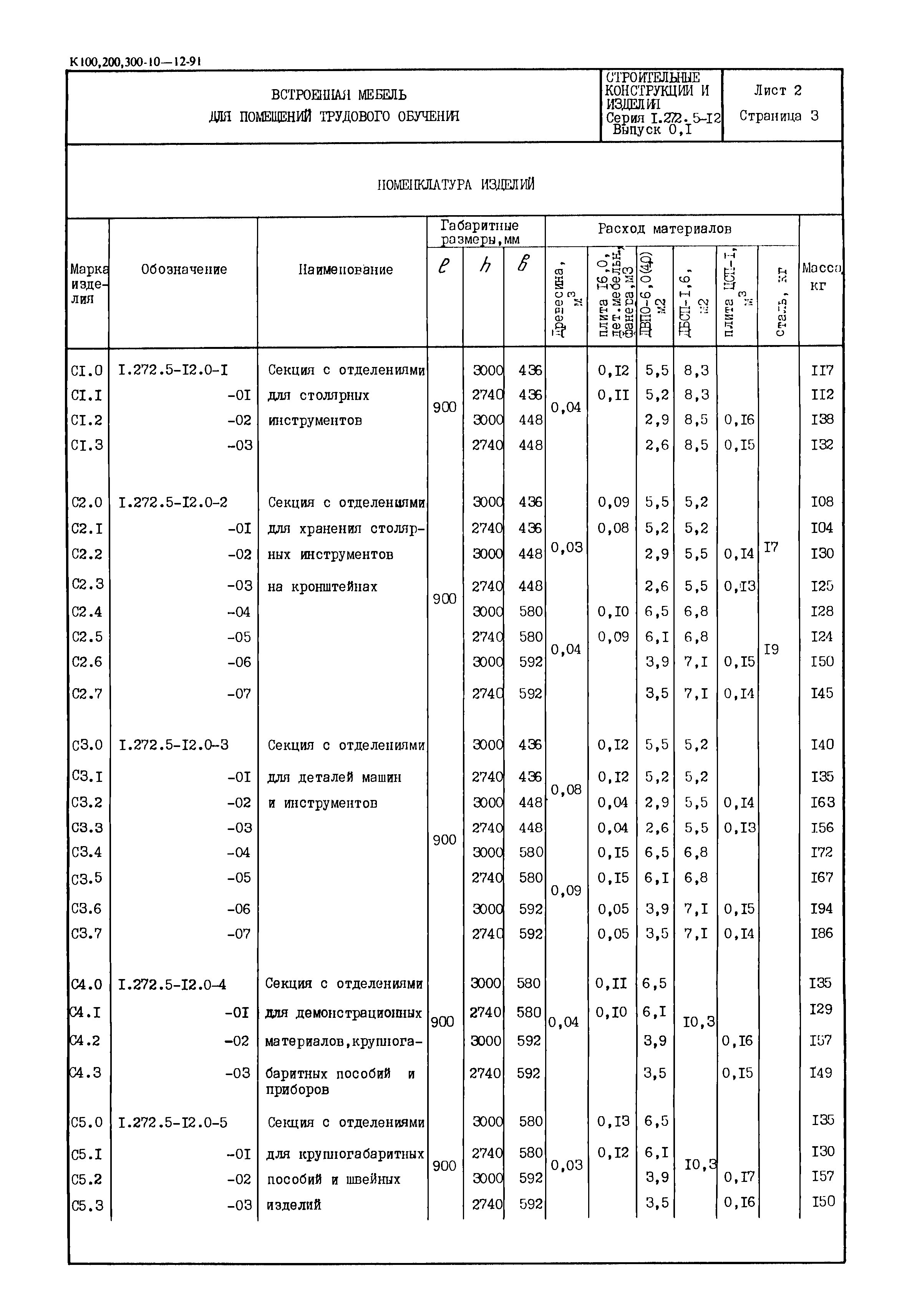 Серия 1.272.5-12