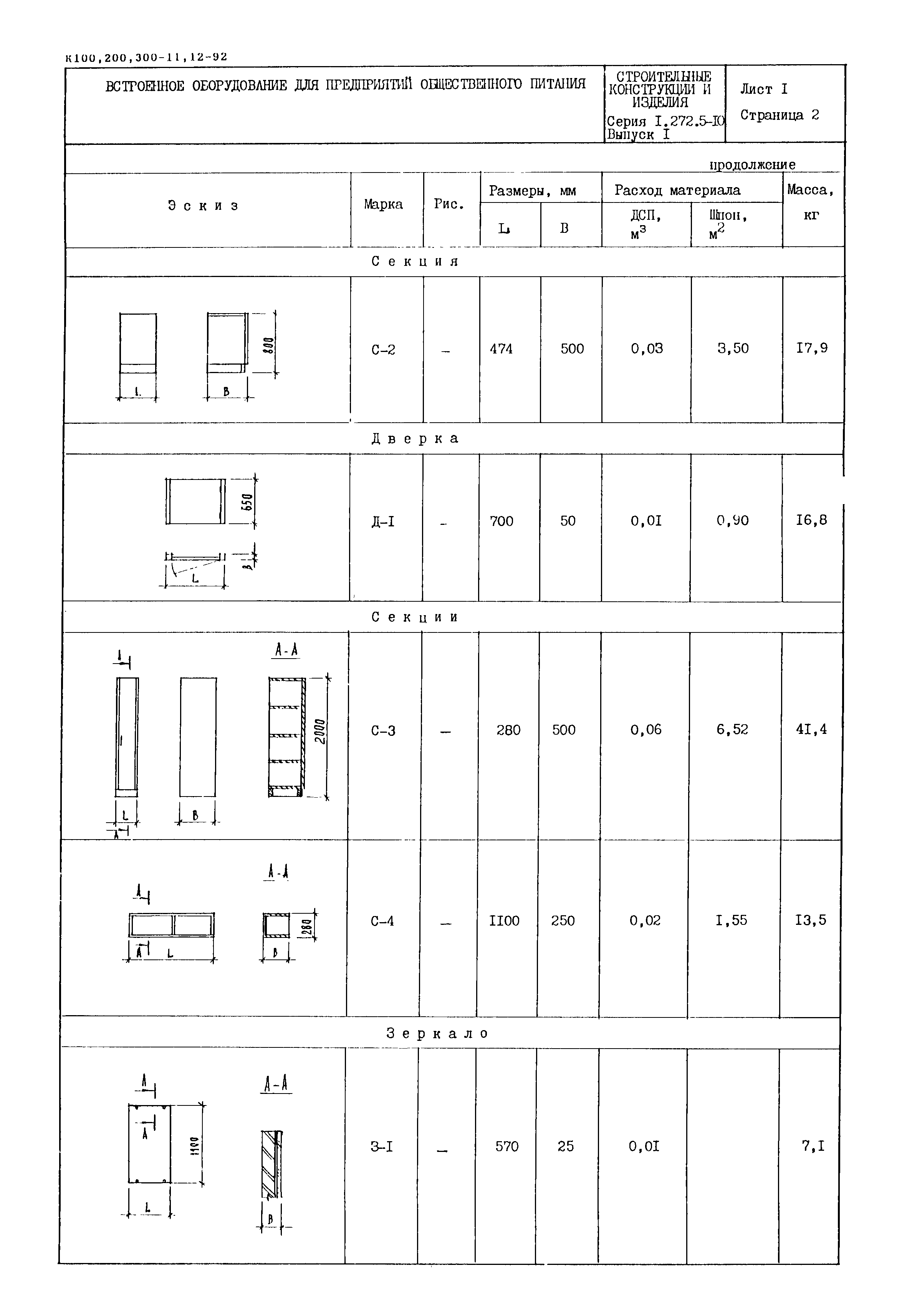 Серия 1.272.5-10