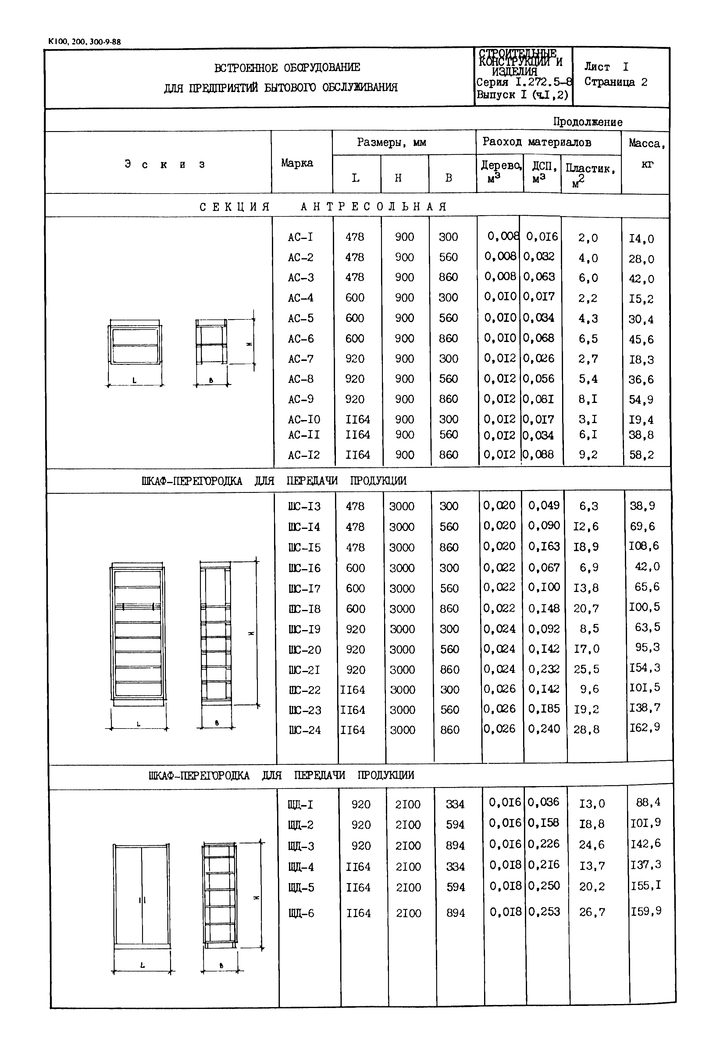 Серия 1.272.5-8