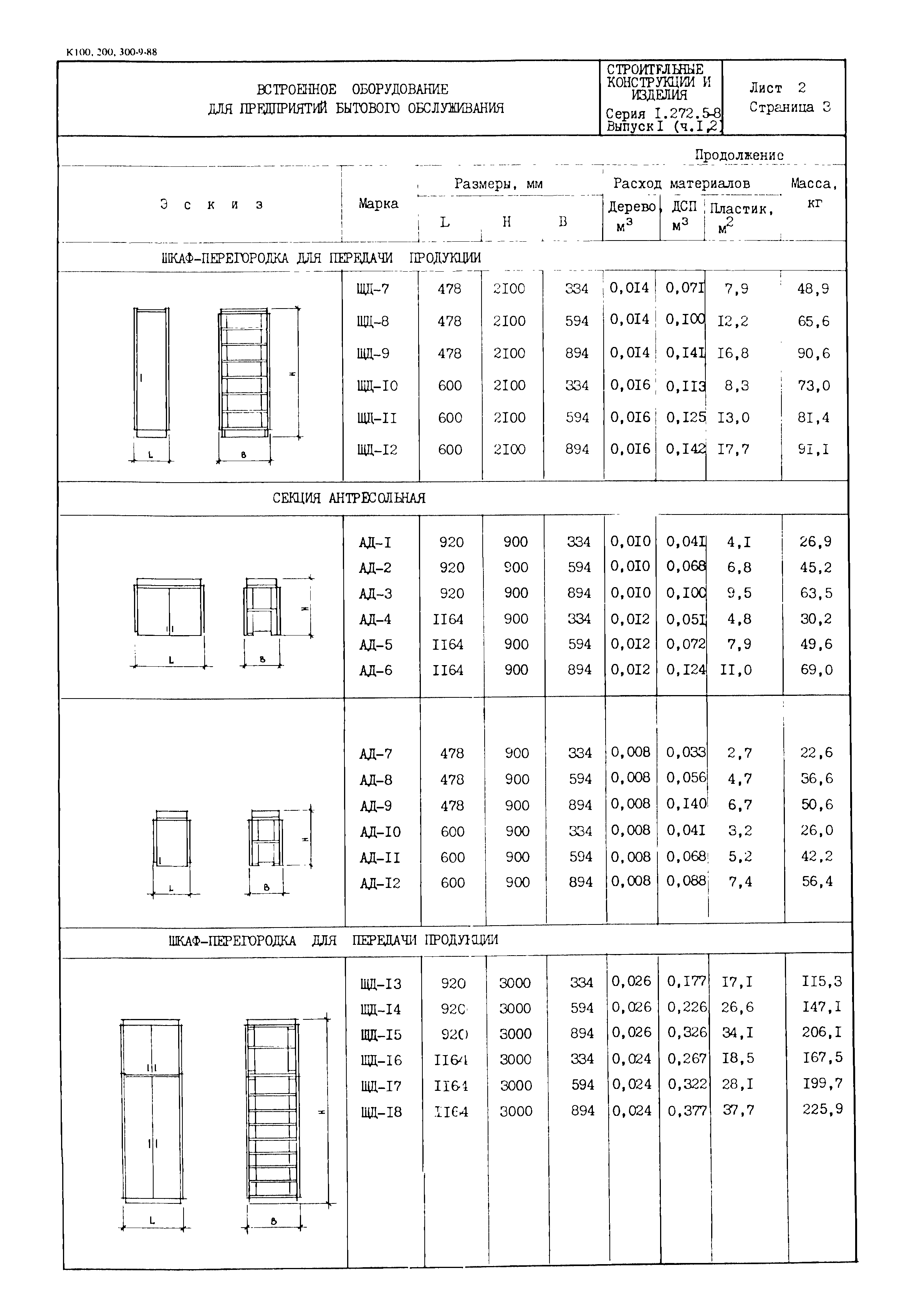 Серия 1.272.5-8