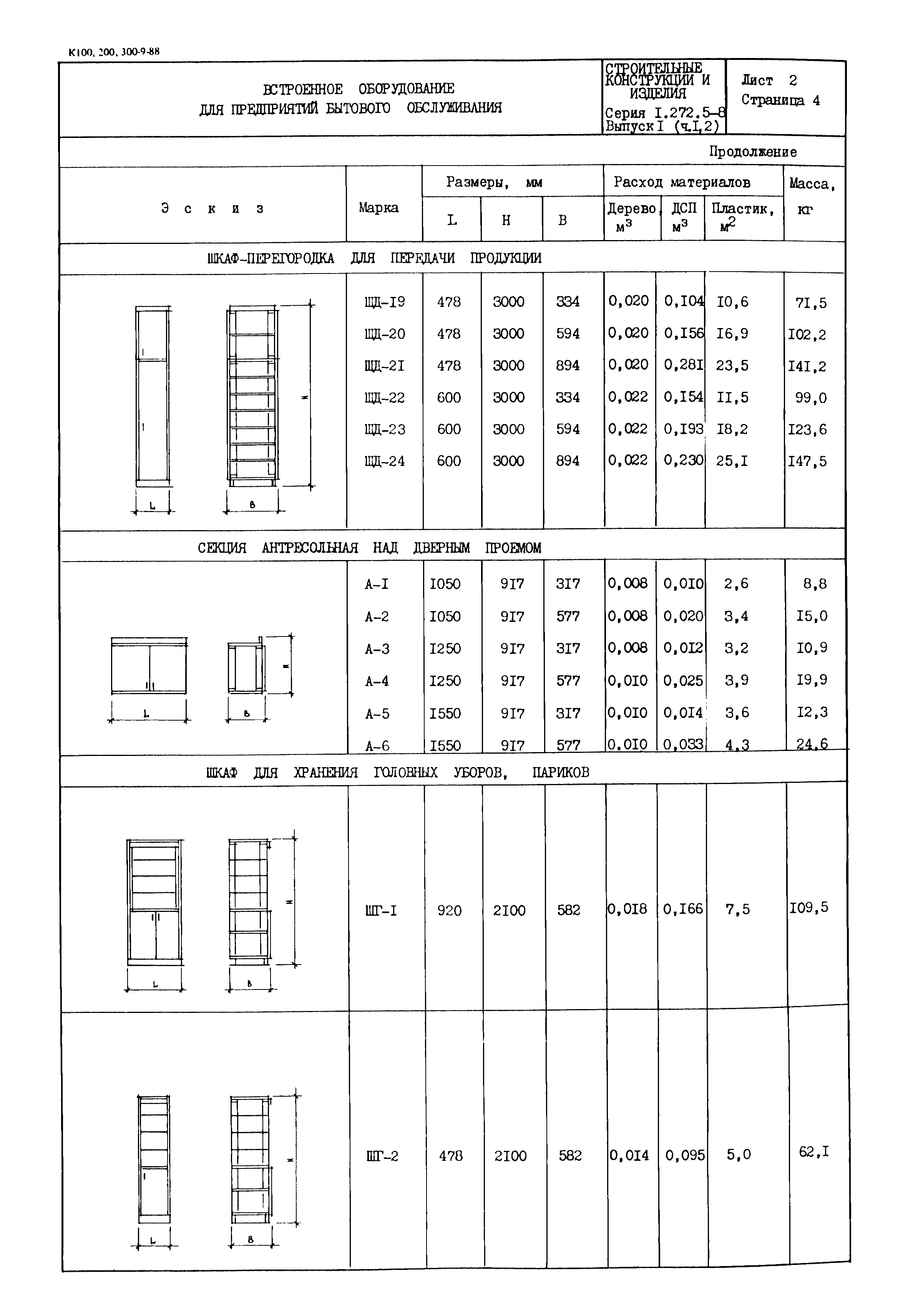 Серия 1.272.5-8