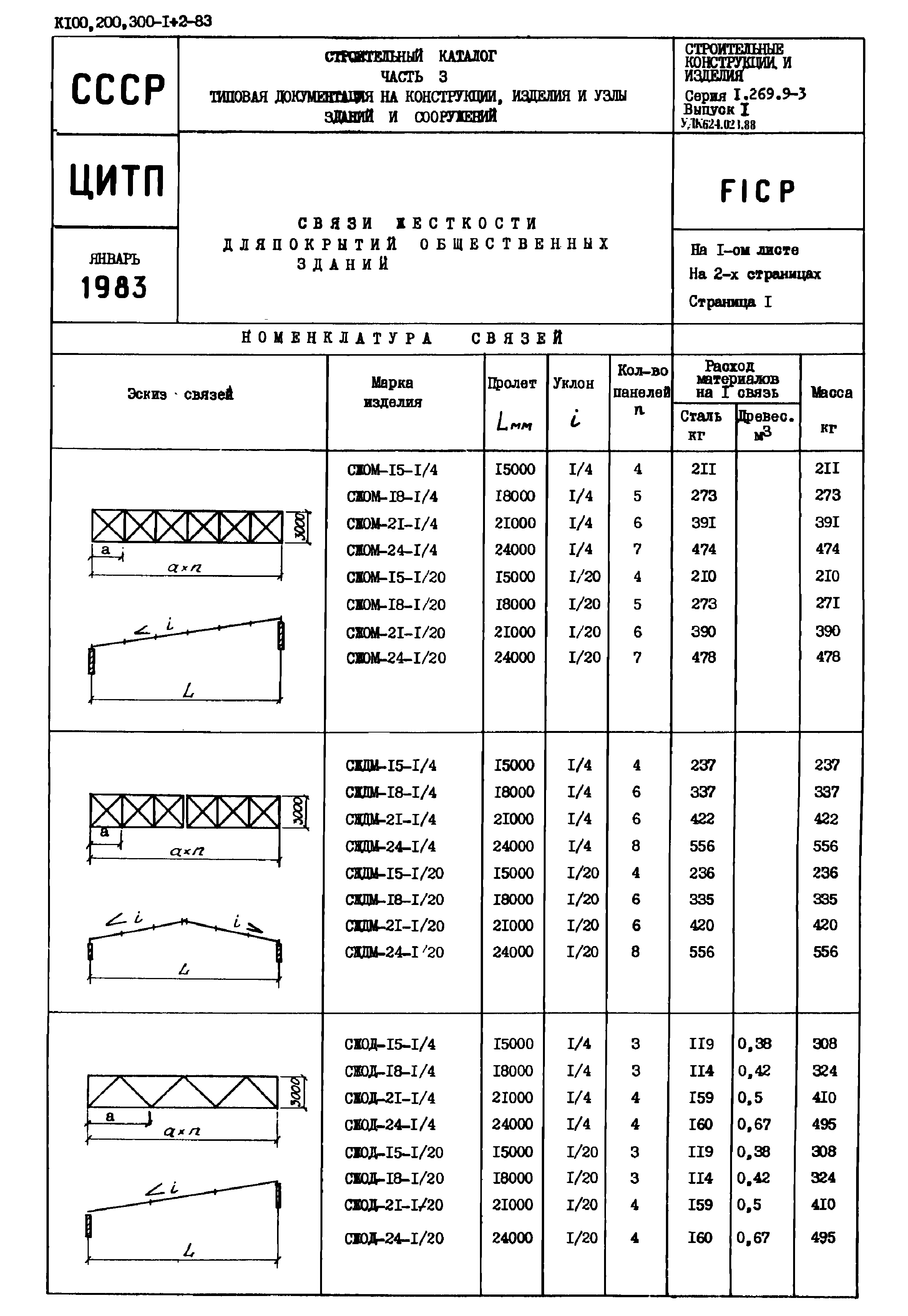 Серия 1.269.9-3