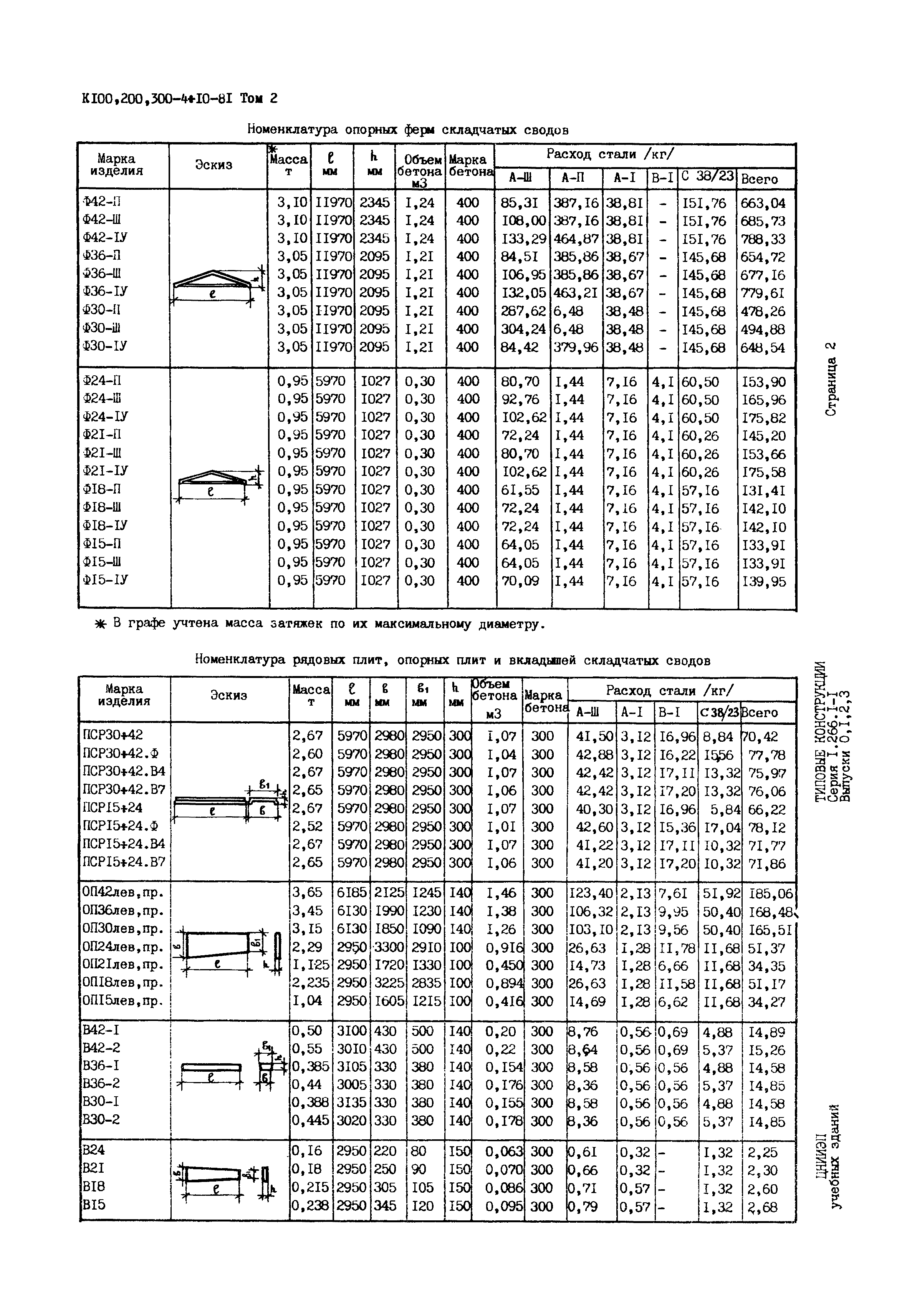 Серия 1.266.1-1