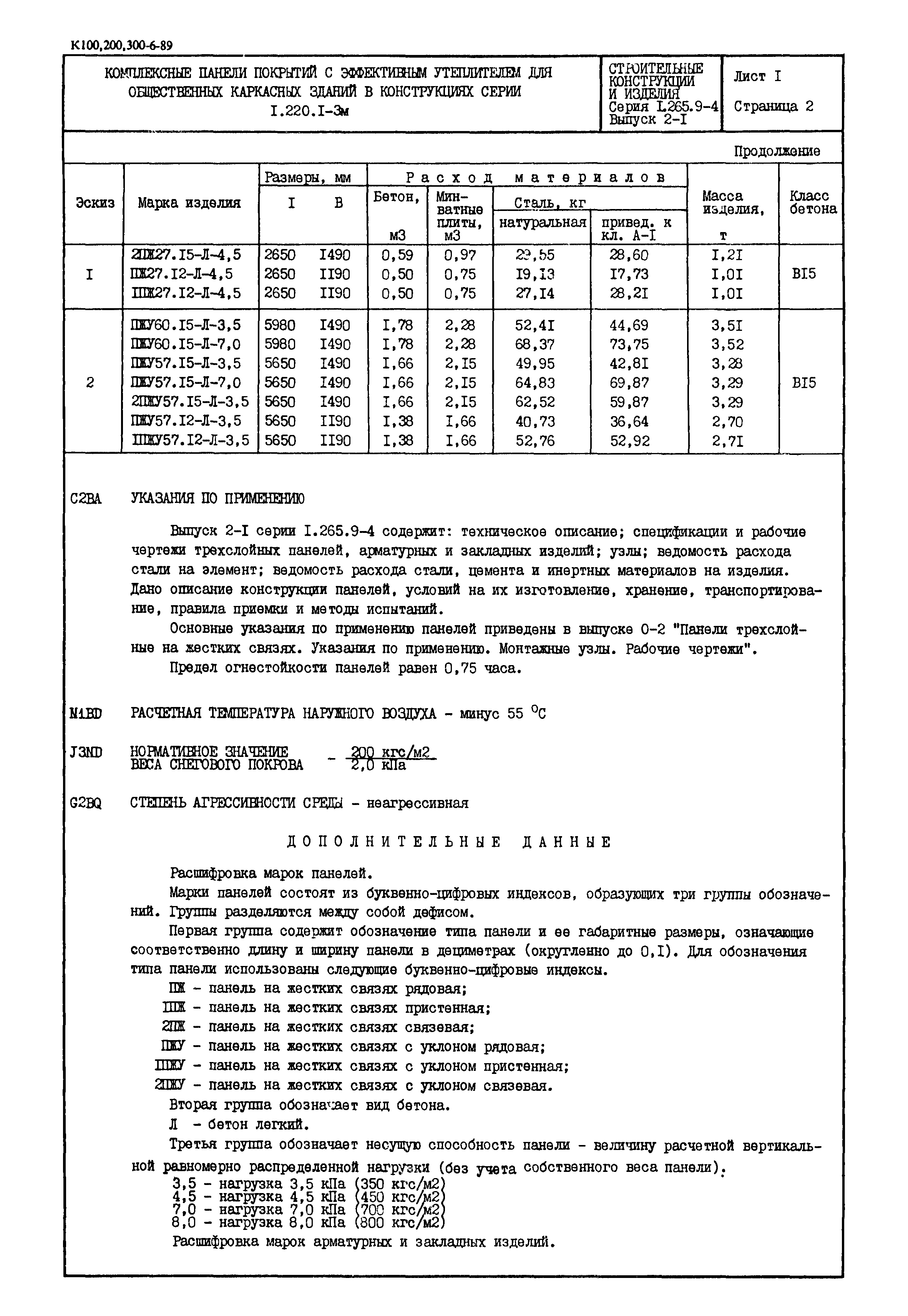 Серия 1.265.9-4