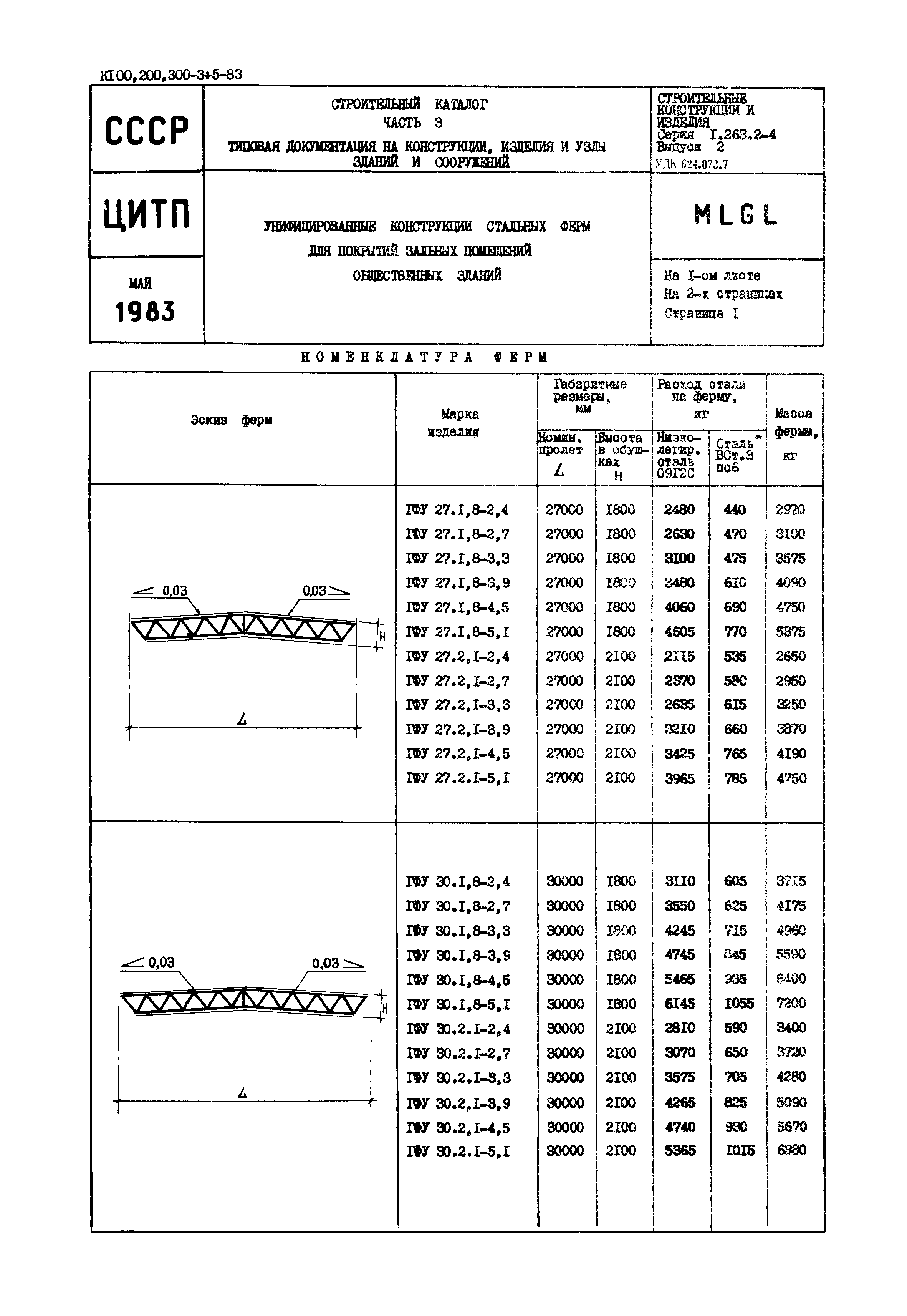 Серия 1.263.2-4