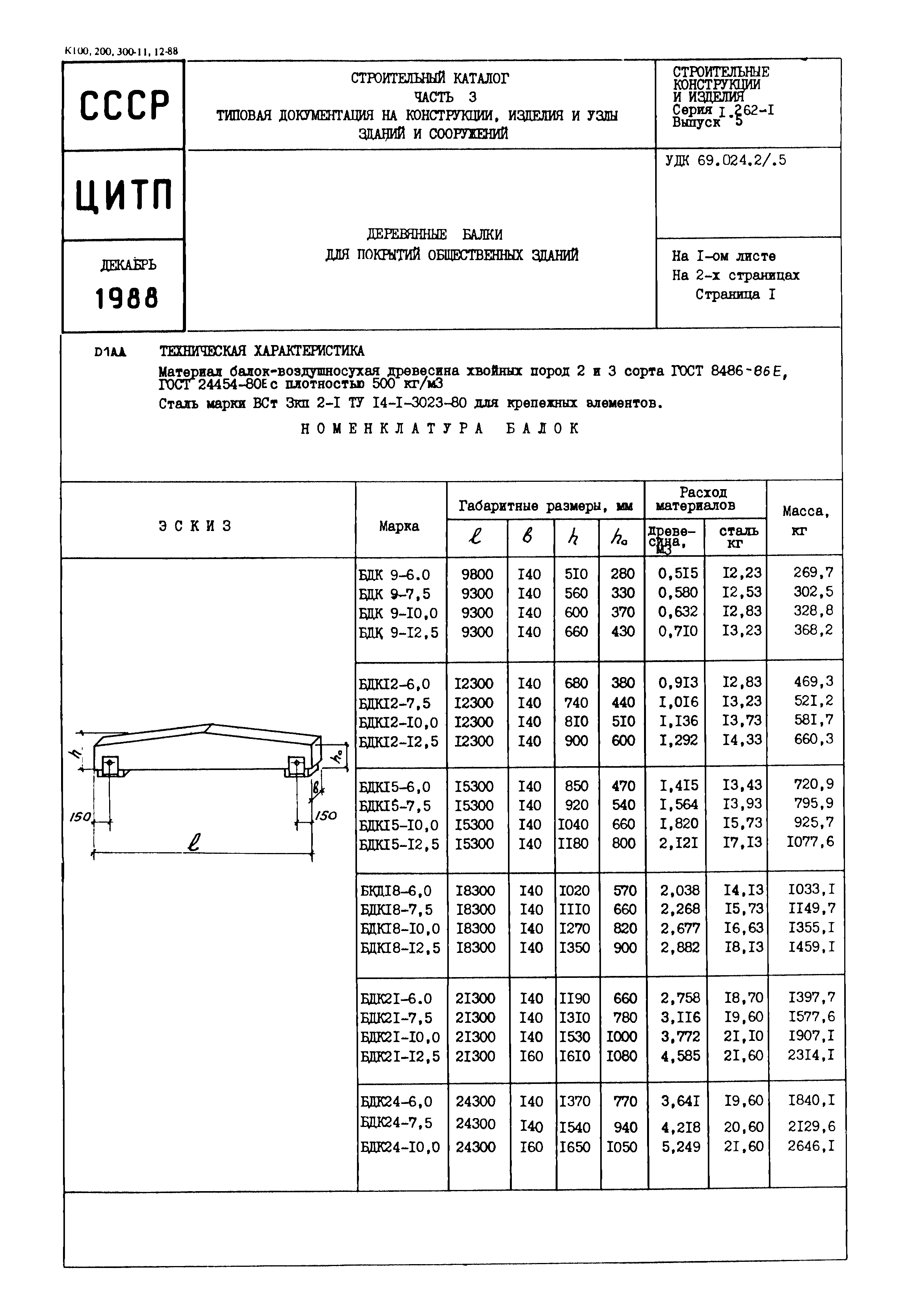 Серия 1.262-1