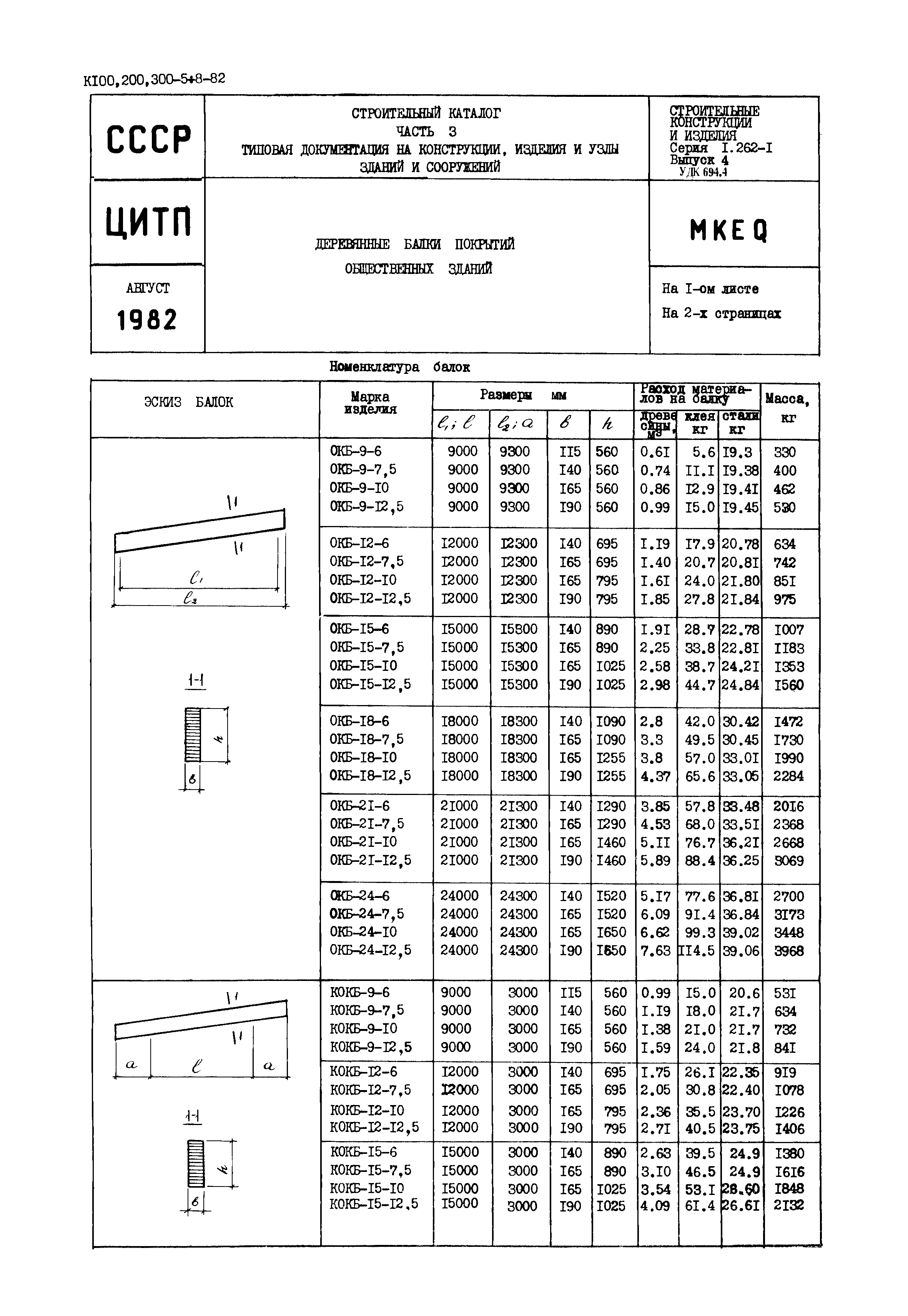 Серия 1.262-1