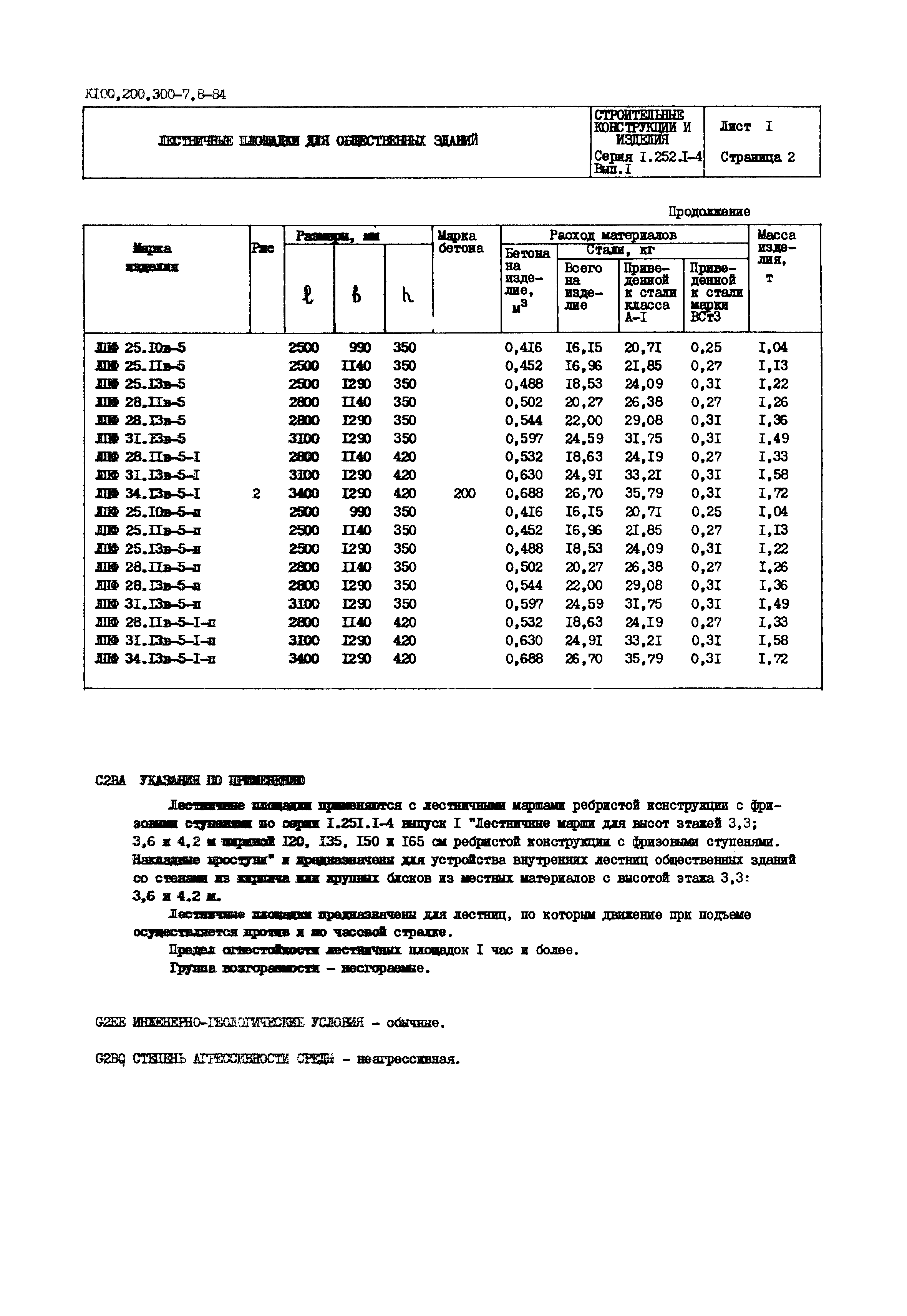 Серия 1.252.1-4