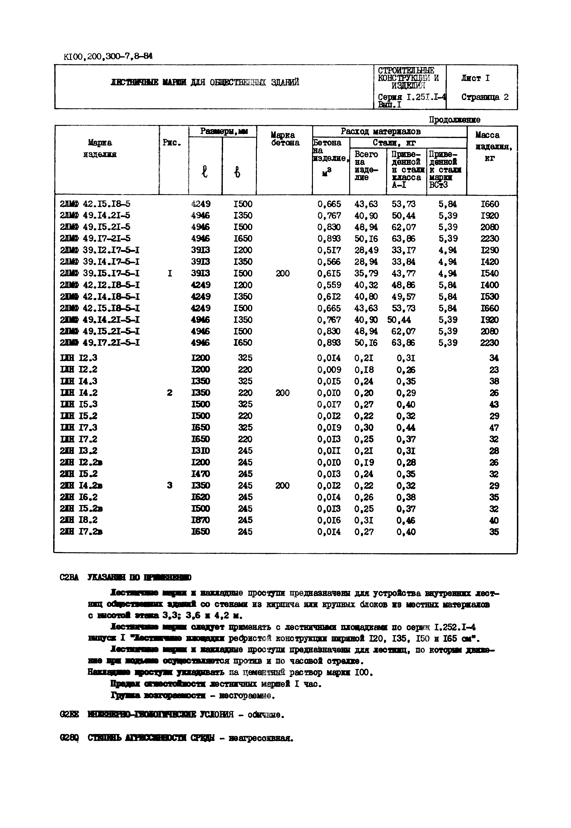 Серия 1.251.1-4