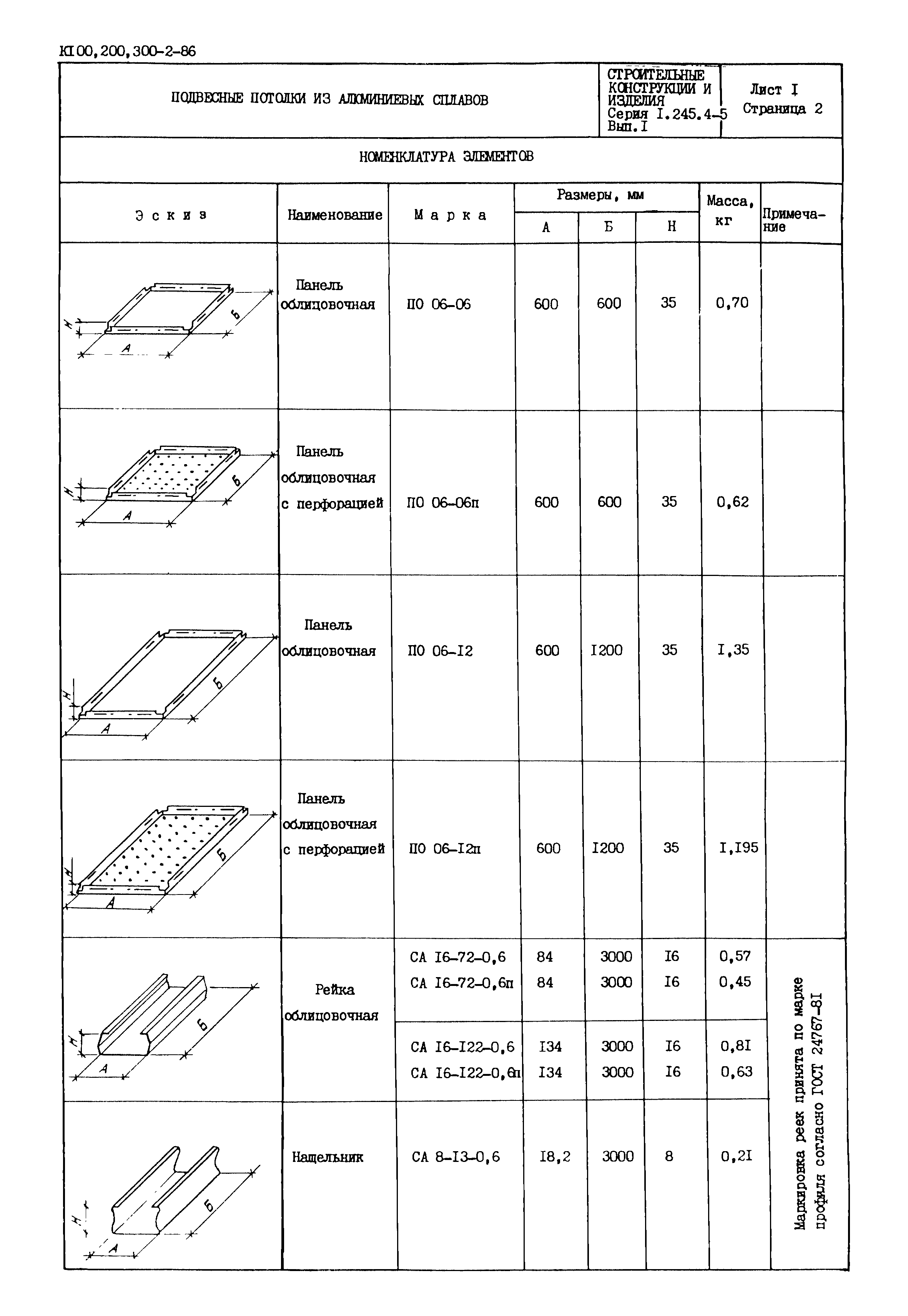 Серия 1.245.4-5