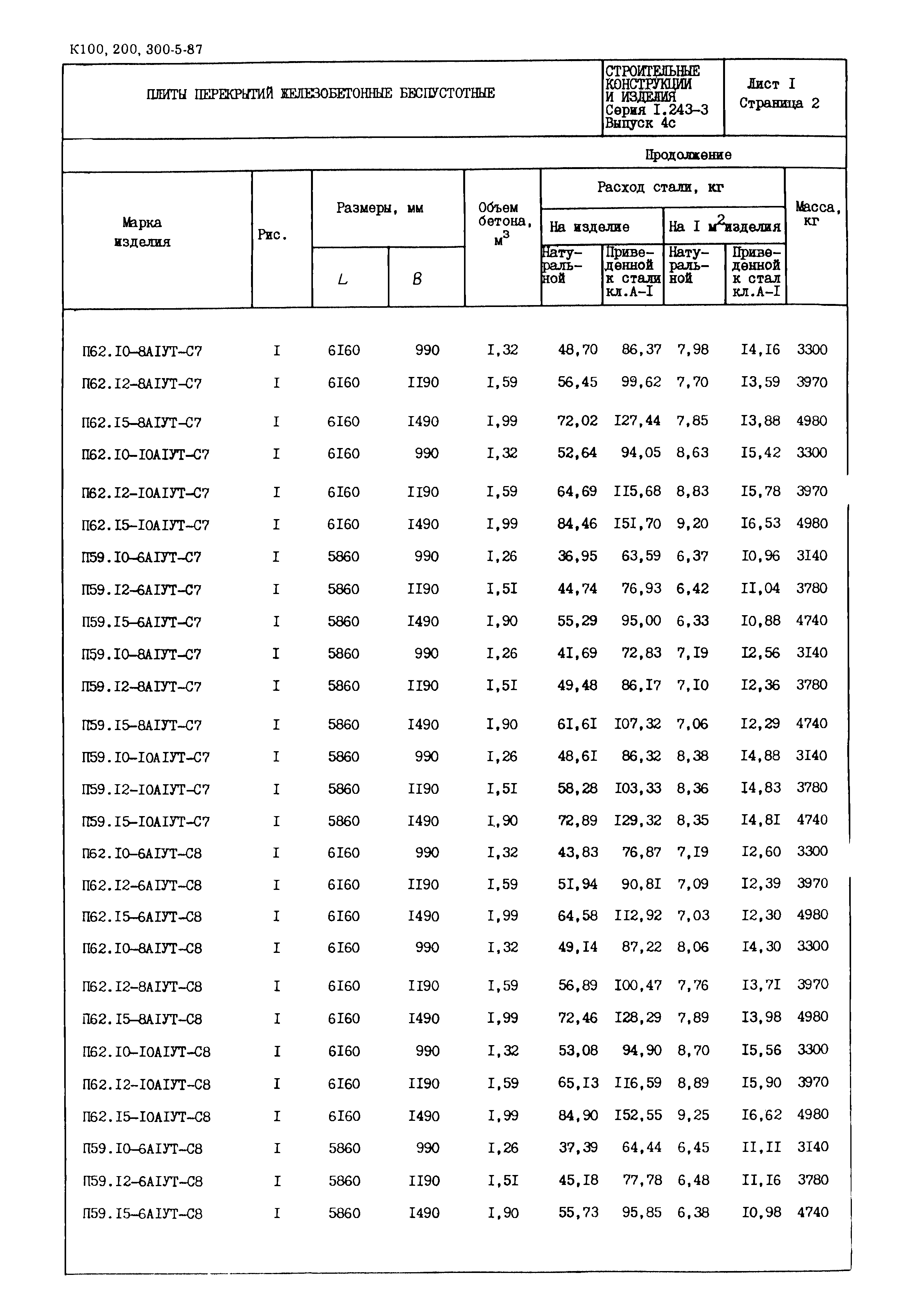 Серия 1.243-3