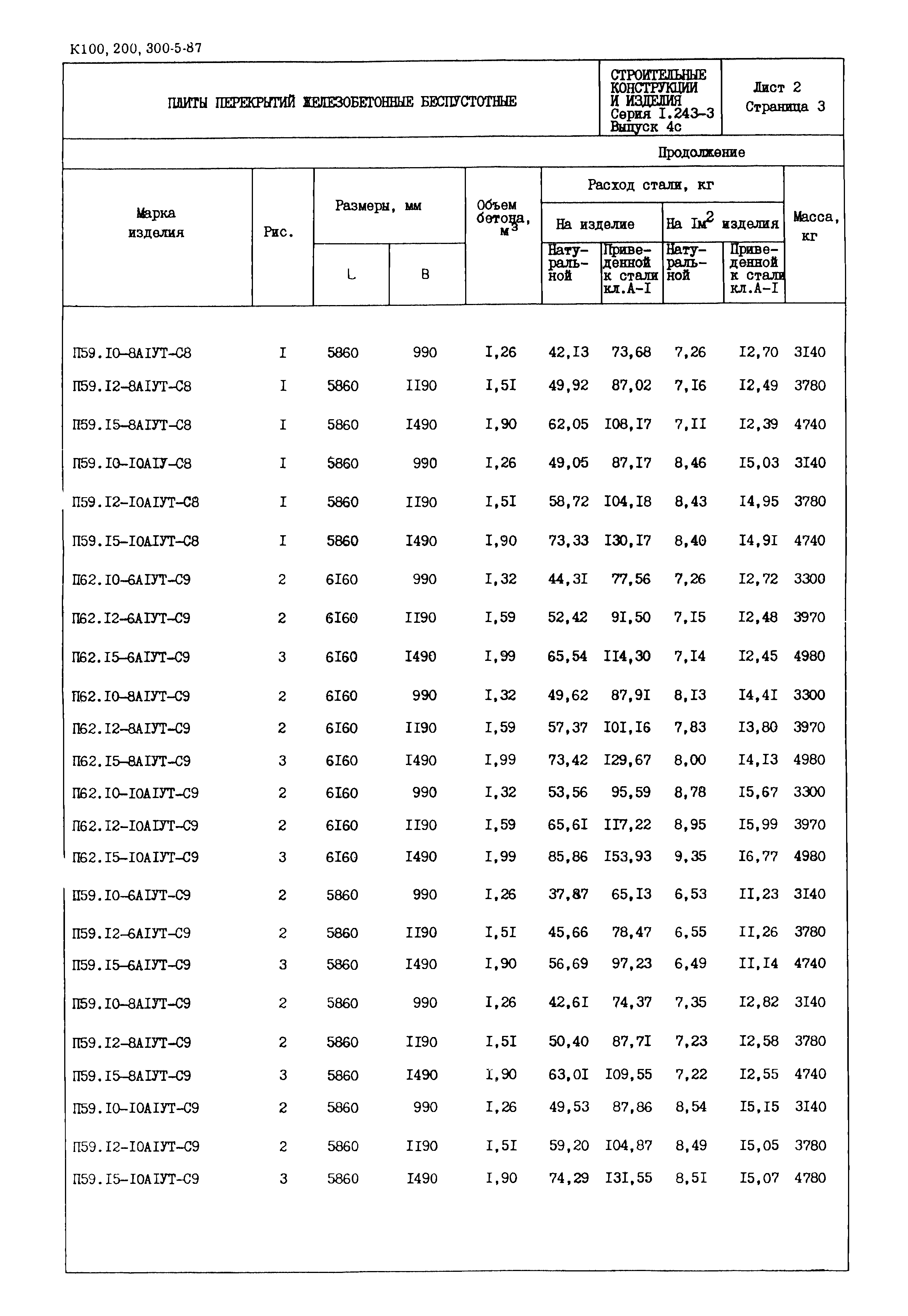 Серия 1.243-3