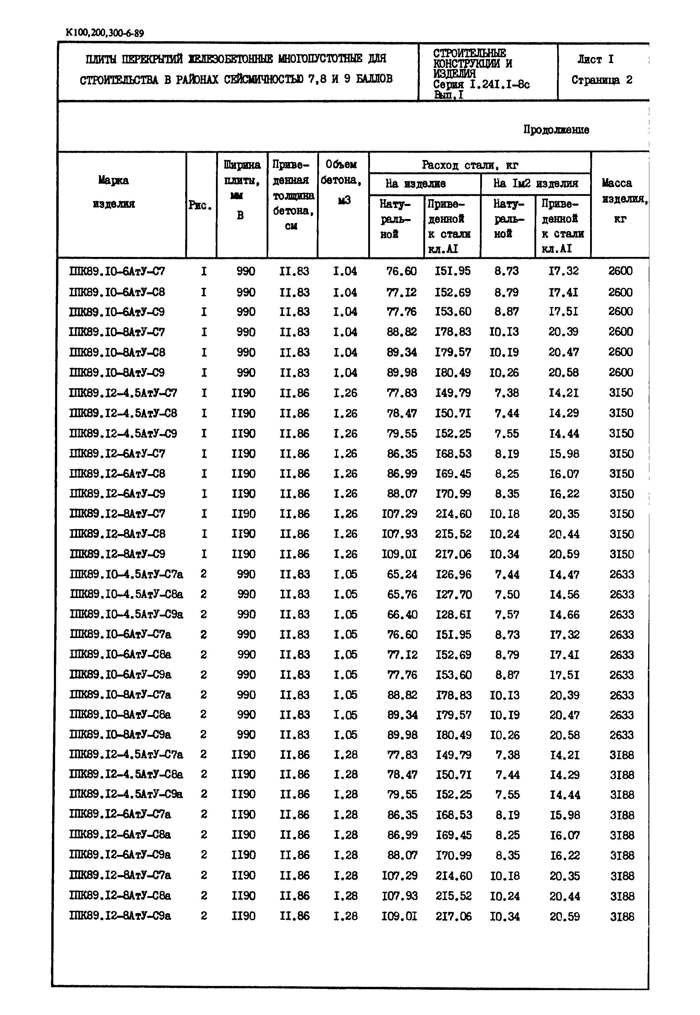 Серия 1.241.1-8с