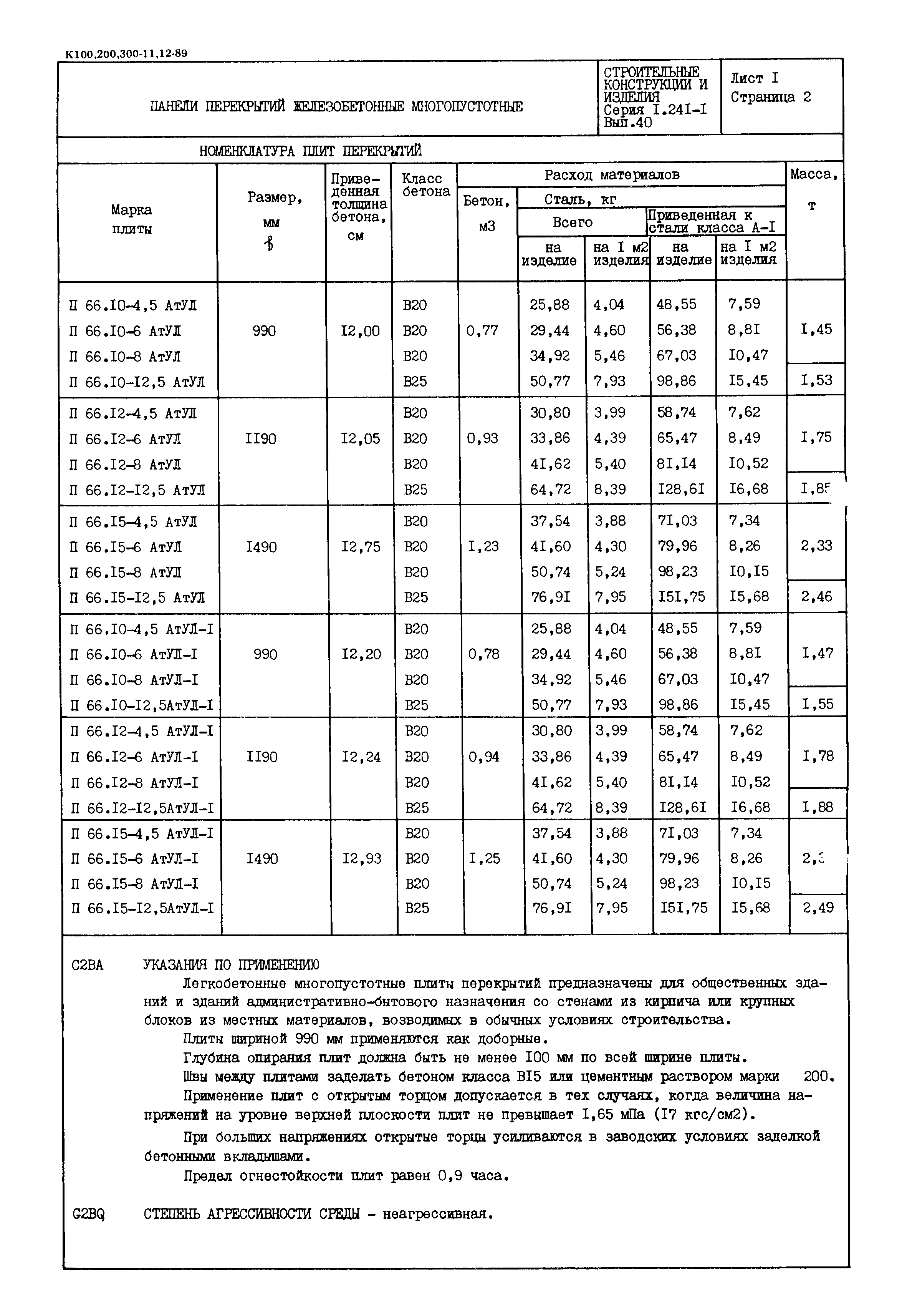 Серия 1.241-1