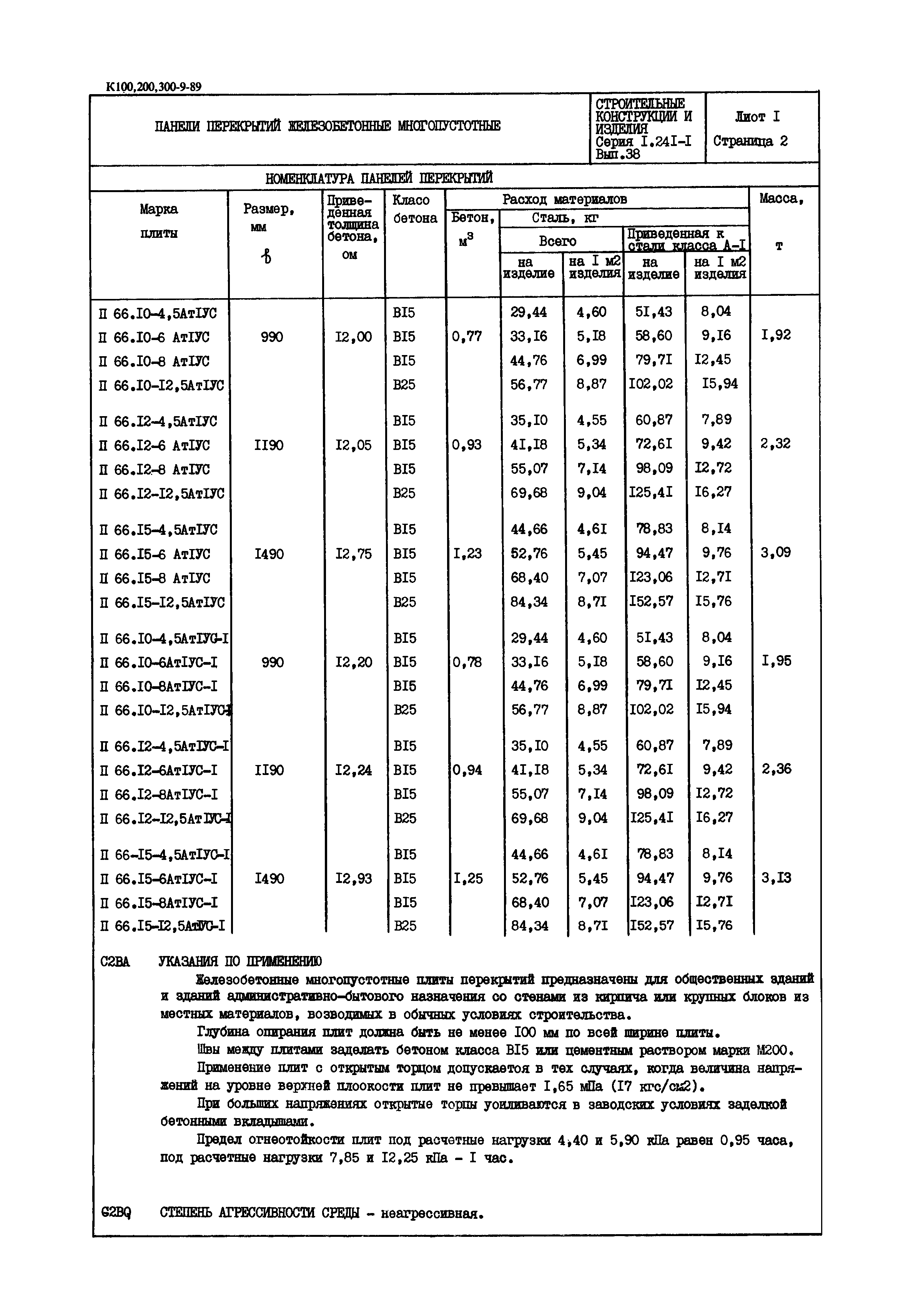 Серия 1.241-1