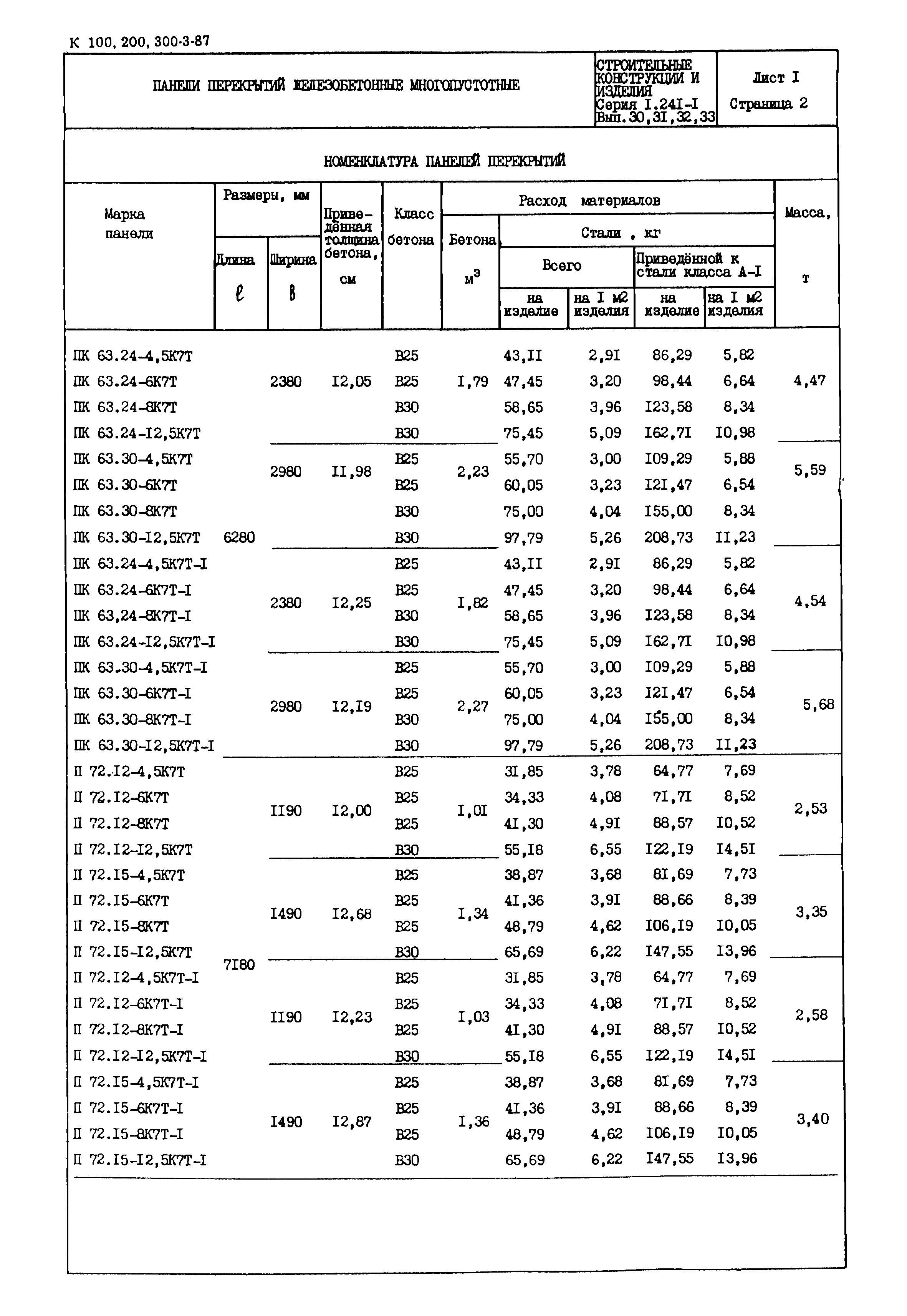 Серия 1.241-1