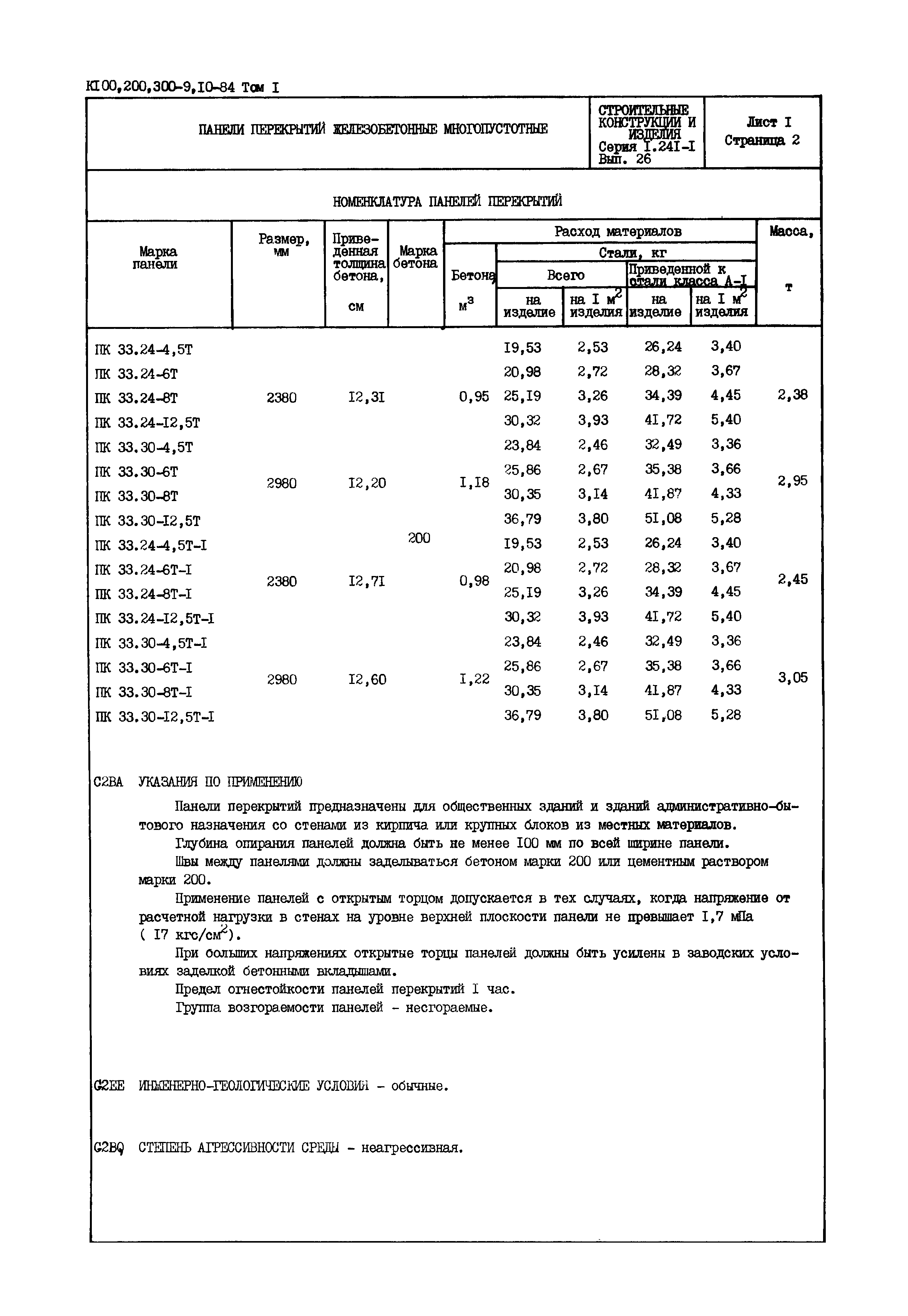 Серия 1.241-1