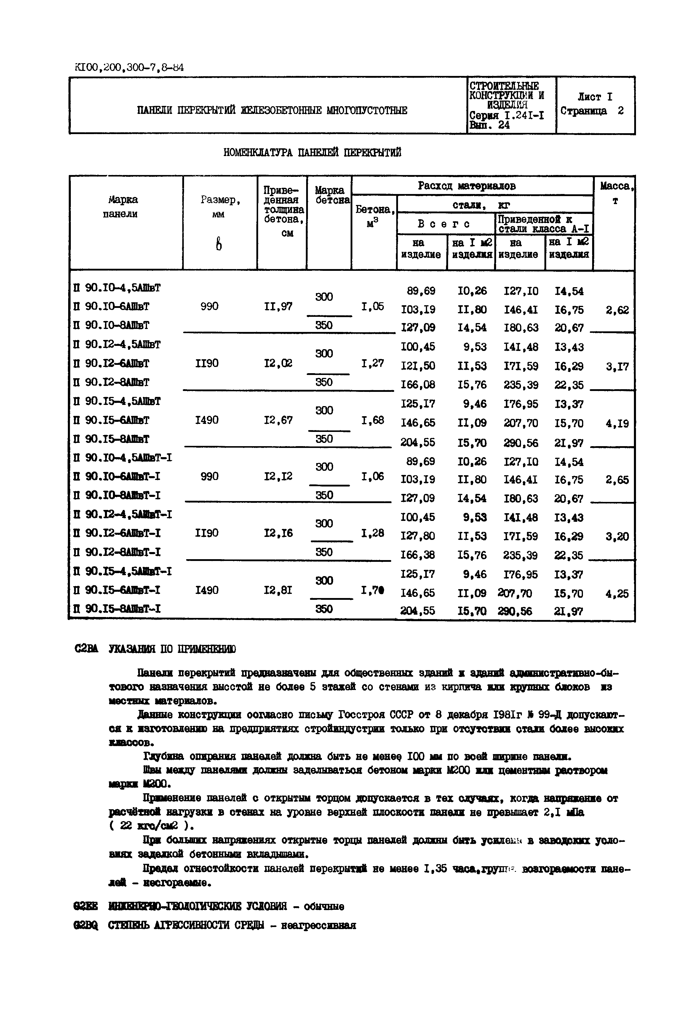 Серия 1.241-1